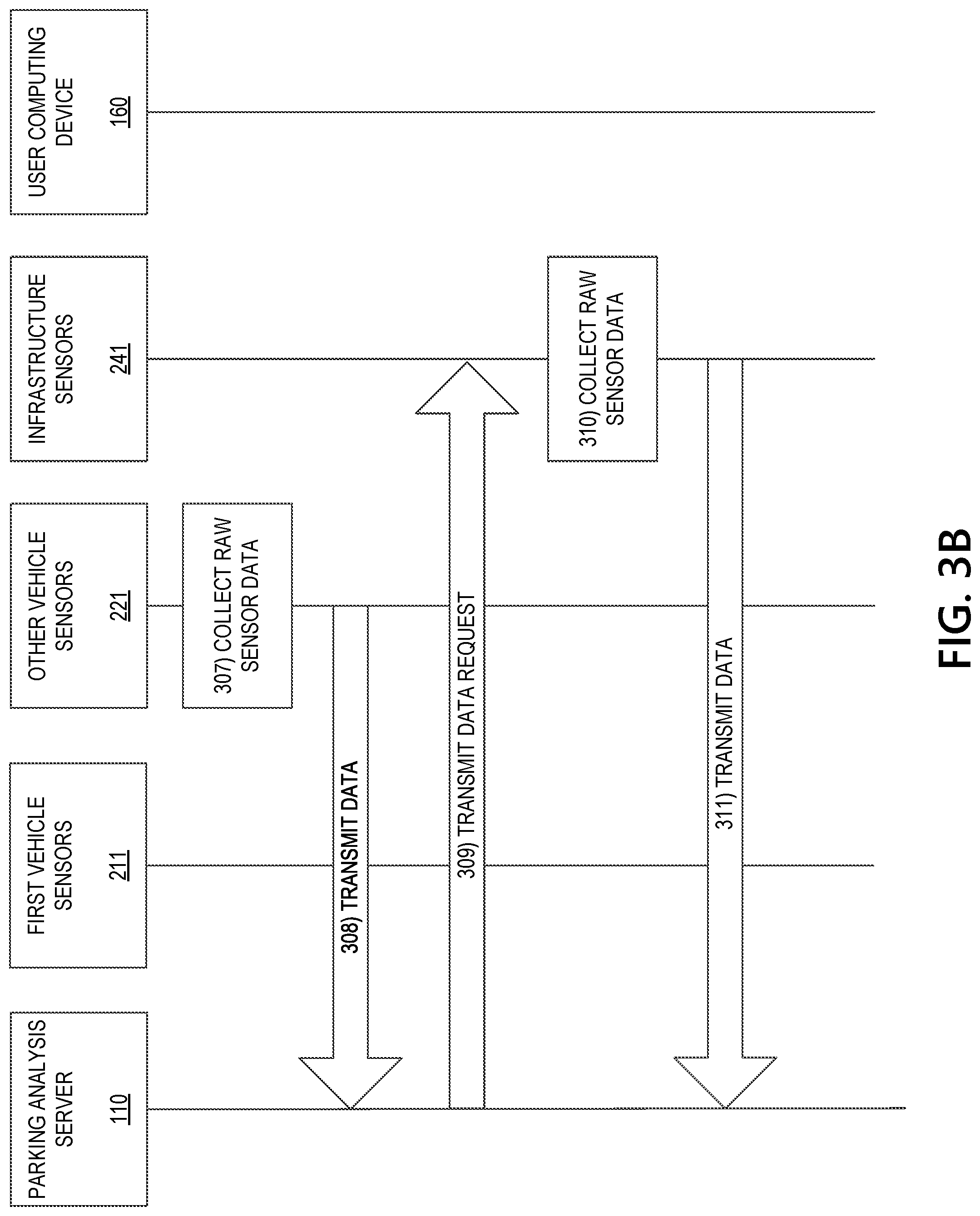 Patent US11776391 Figure 4 – Generating and transmitting parking instructions for autonomous and non-autonomous vehicles