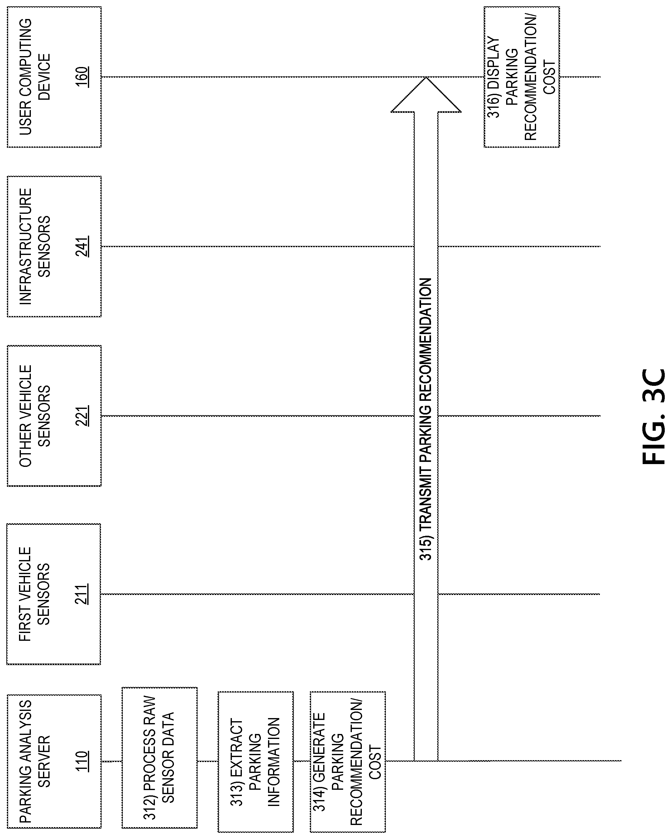 Patent US11776391 Figure 5 – Generating and transmitting parking instructions for autonomous and non-autonomous vehicles