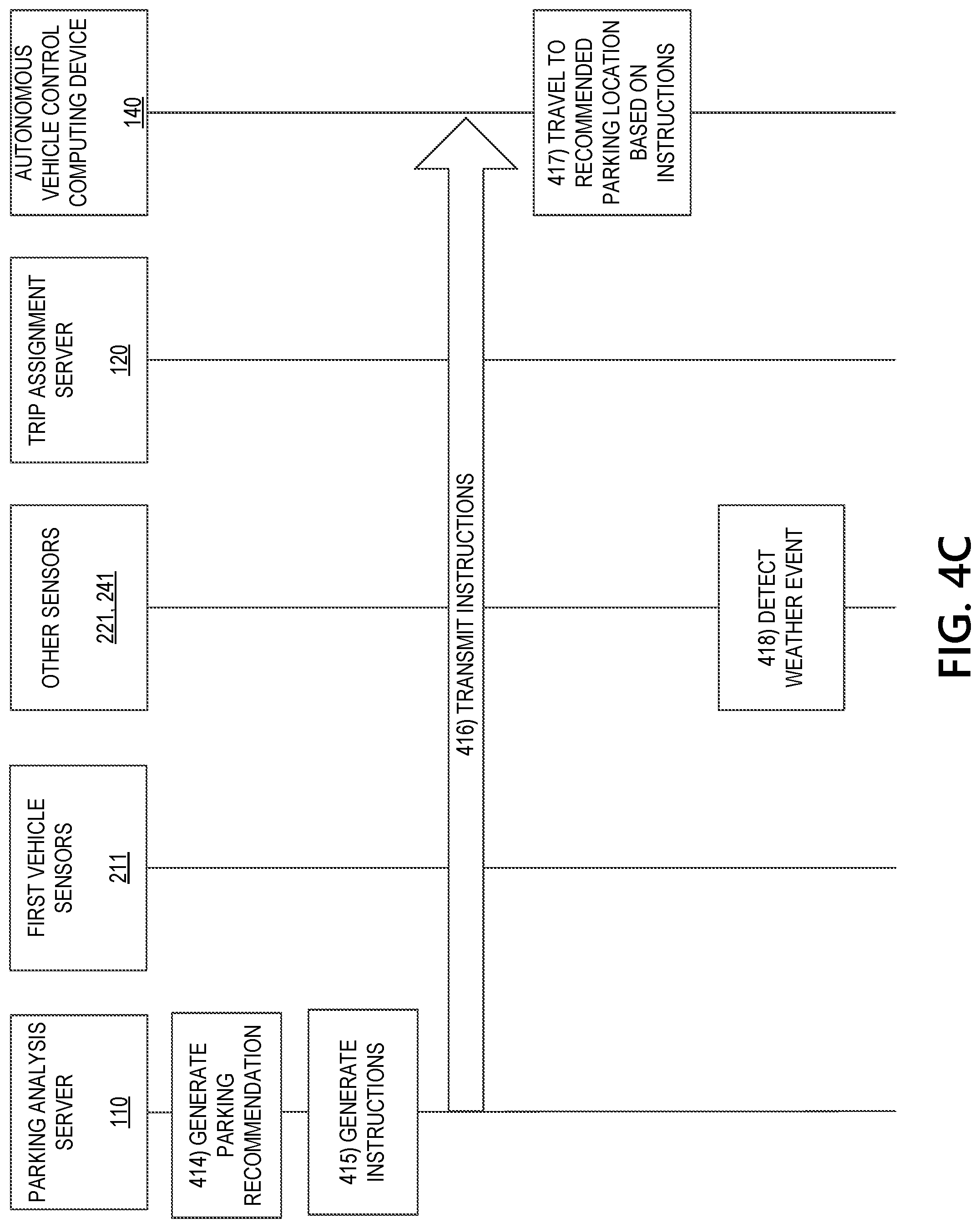 Patent US11776391 Figure 8 – Generating and transmitting parking instructions for autonomous and non-autonomous vehicles