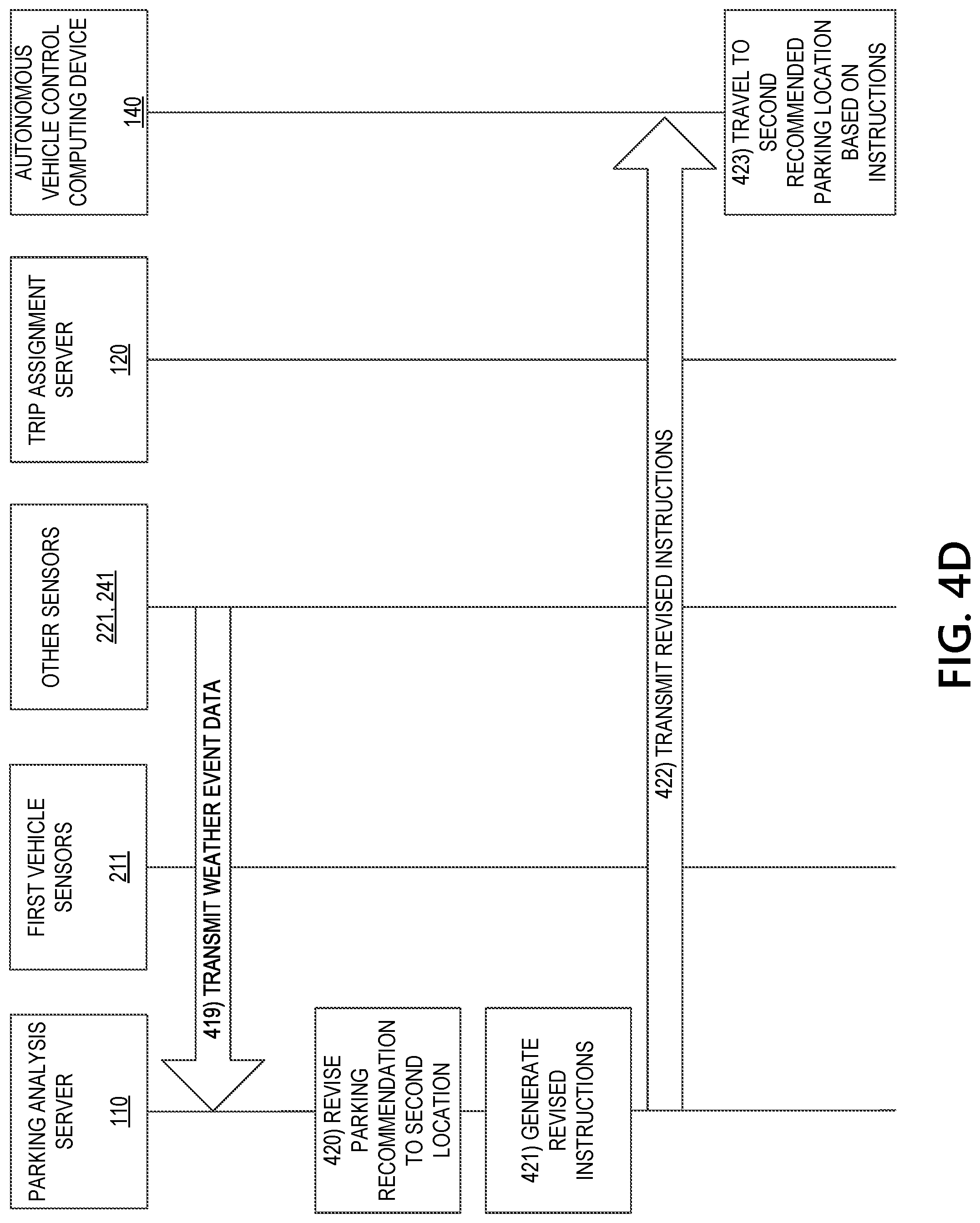 Patent US11776391 Figure 9 – Generating and transmitting parking instructions for autonomous and non-autonomous vehicles