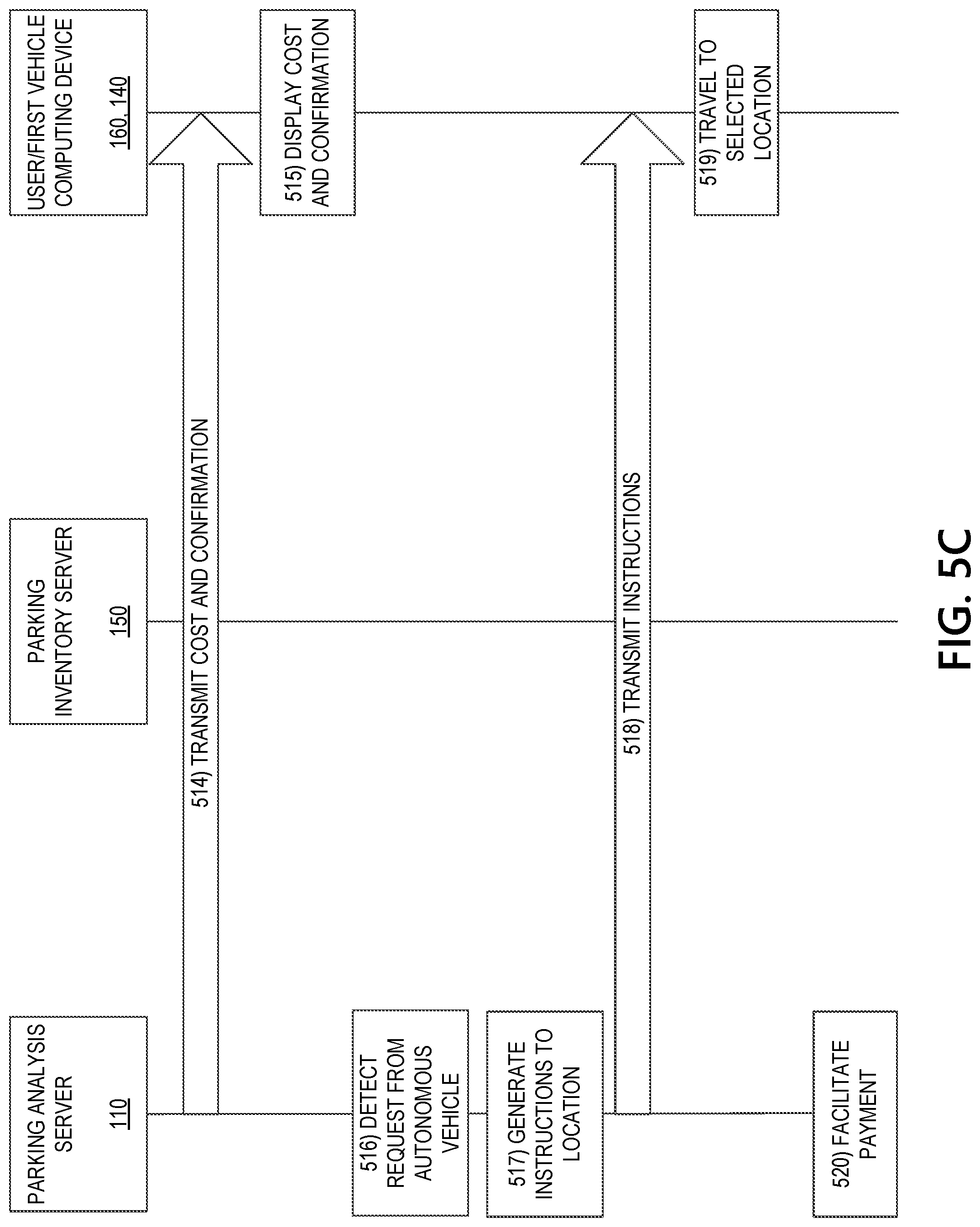 Patent US11776391 Figure 13 – Generating and transmitting parking instructions for autonomous and non-autonomous vehicles
