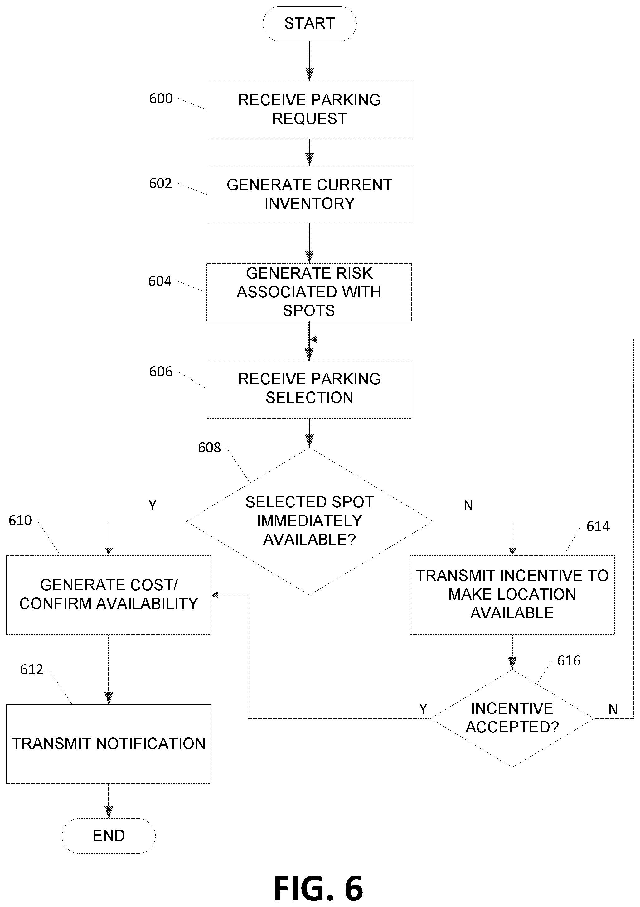 Patent US11776391 Figure 14 – Generating and transmitting parking instructions for autonomous and non-autonomous vehicles