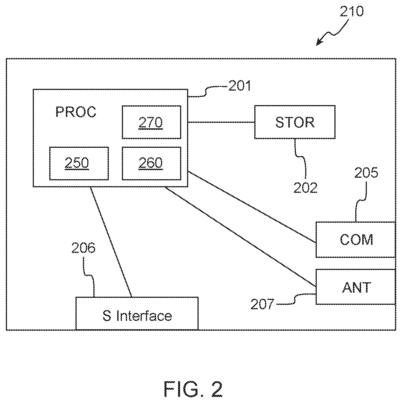 Patent US11776392 Figure 2 – Method for assigning ego vehicle to a lane