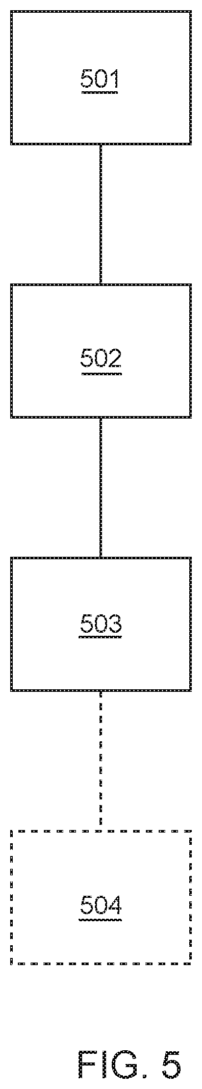 Patent US11776392 Figure 5 – Method for assigning ego vehicle to a lane