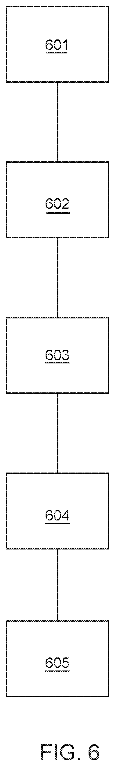 Patent US11776392 Figure 6 – Method for assigning ego vehicle to a lane