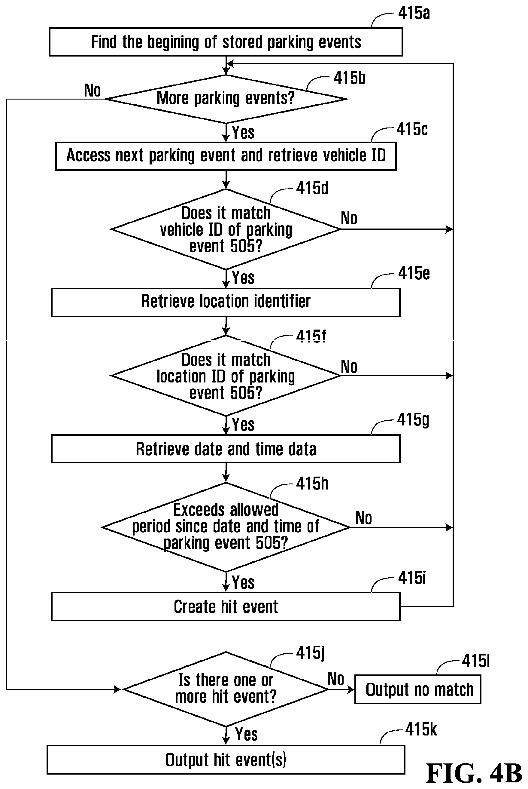 Patent US11776394 Figure 7 – Systems and methods for shared parking permit violation detection
