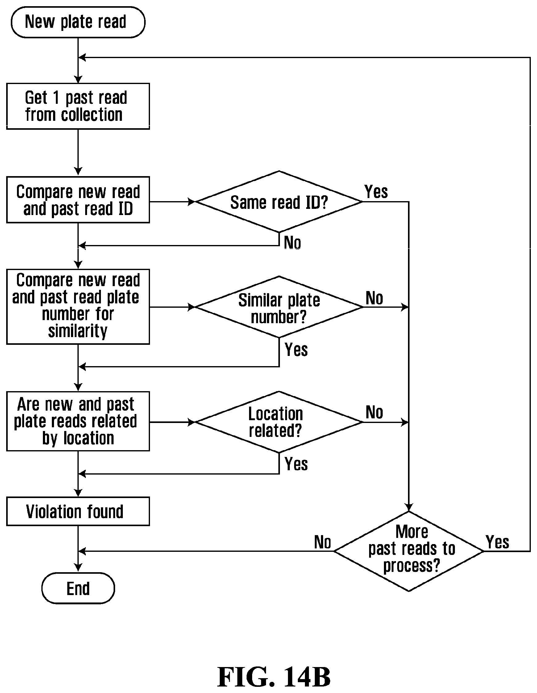 Patent US11776394 Figure 18 – Systems and methods for shared parking permit violation detection