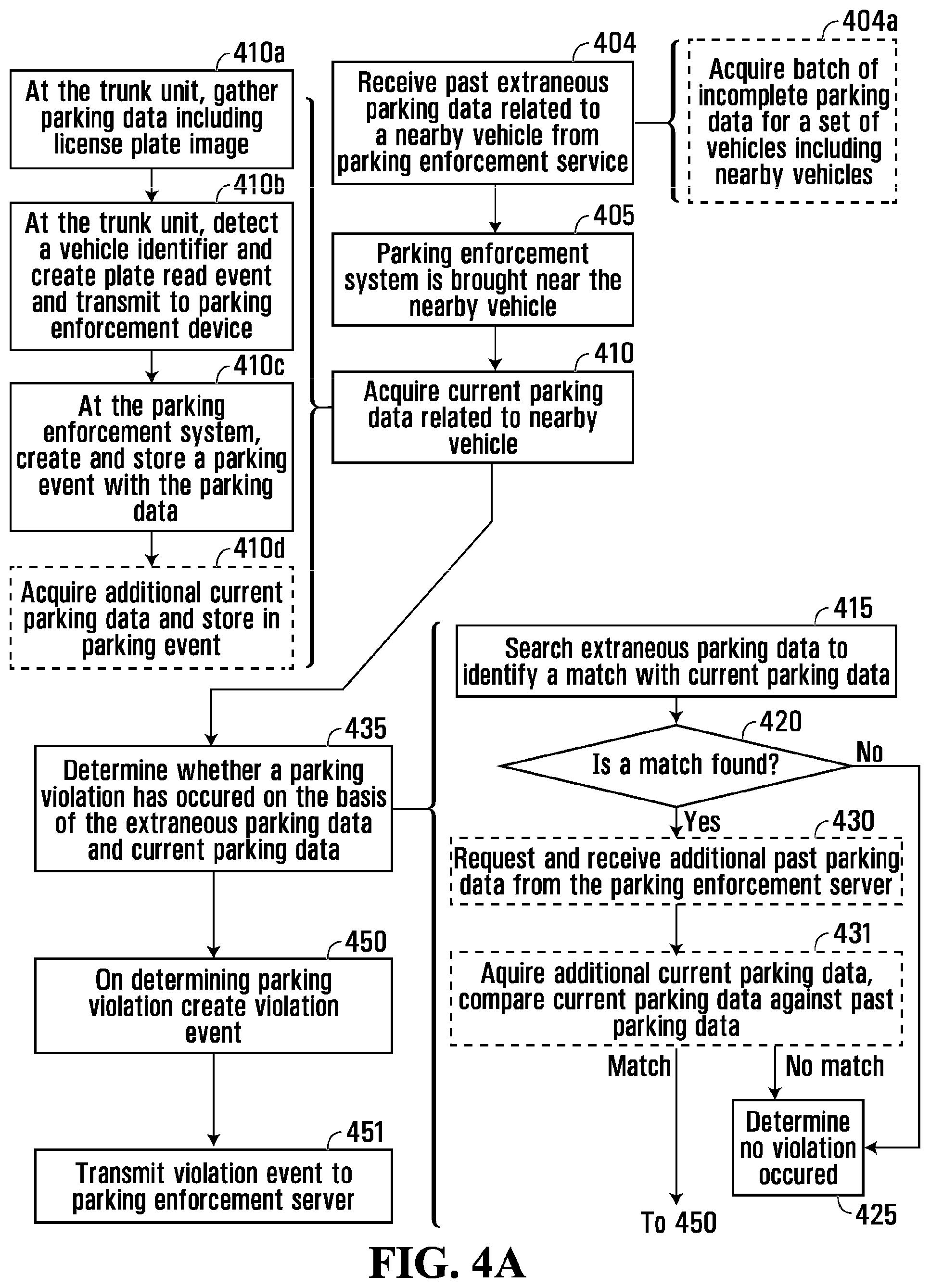 Patent US11776395 Figure 6 – Systems and methods for parking violation detection