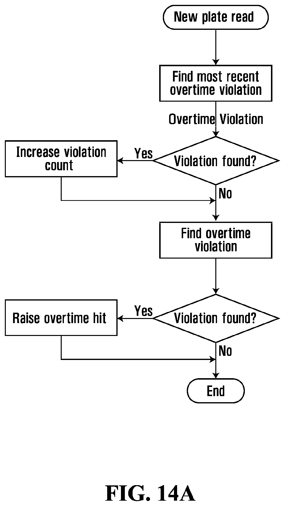 Patent US11776395 Figure 17 – Systems and methods for parking violation detection