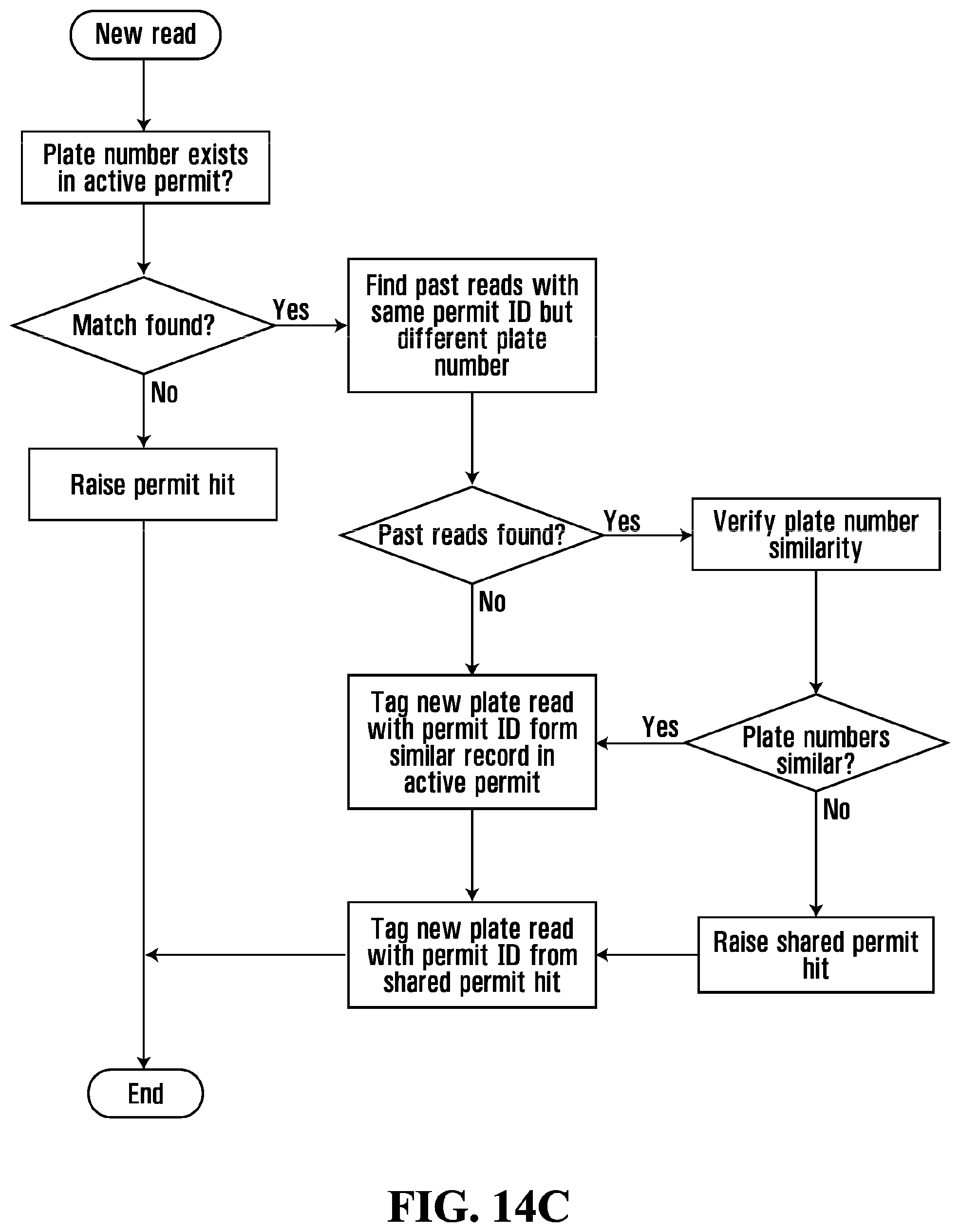 Patent US11776395 Figure 19 – Systems and methods for parking violation detection
