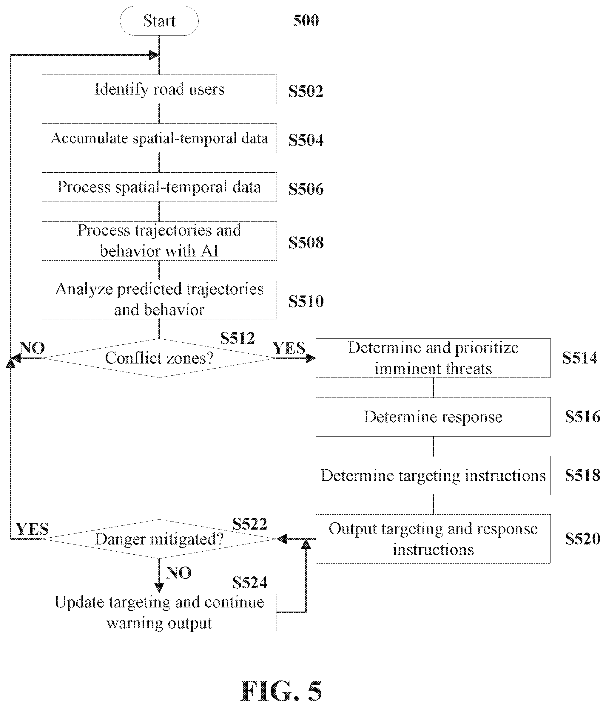 Patent US11776396 Figure 5 – Intersection infrastructure warning system