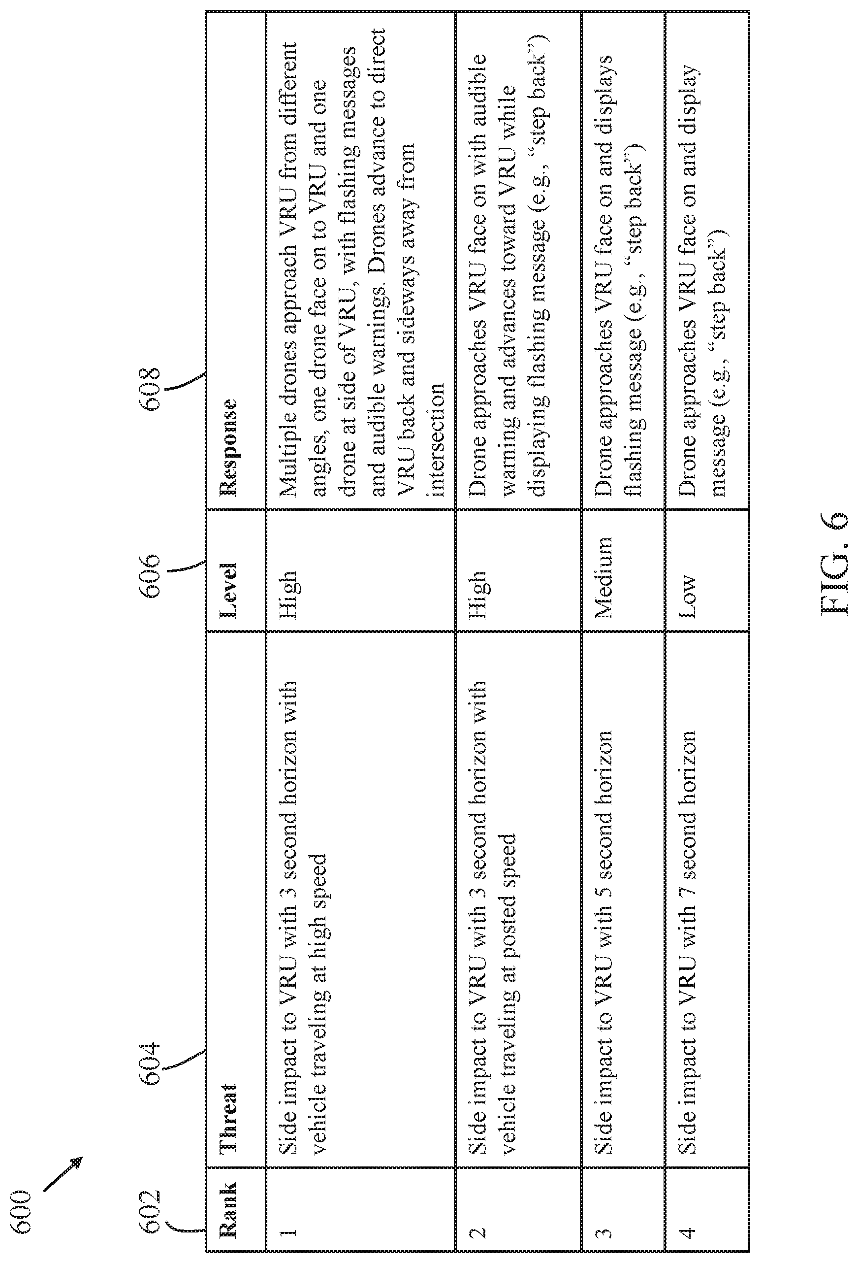 Patent US11776396 Figure 6 – Intersection infrastructure warning system