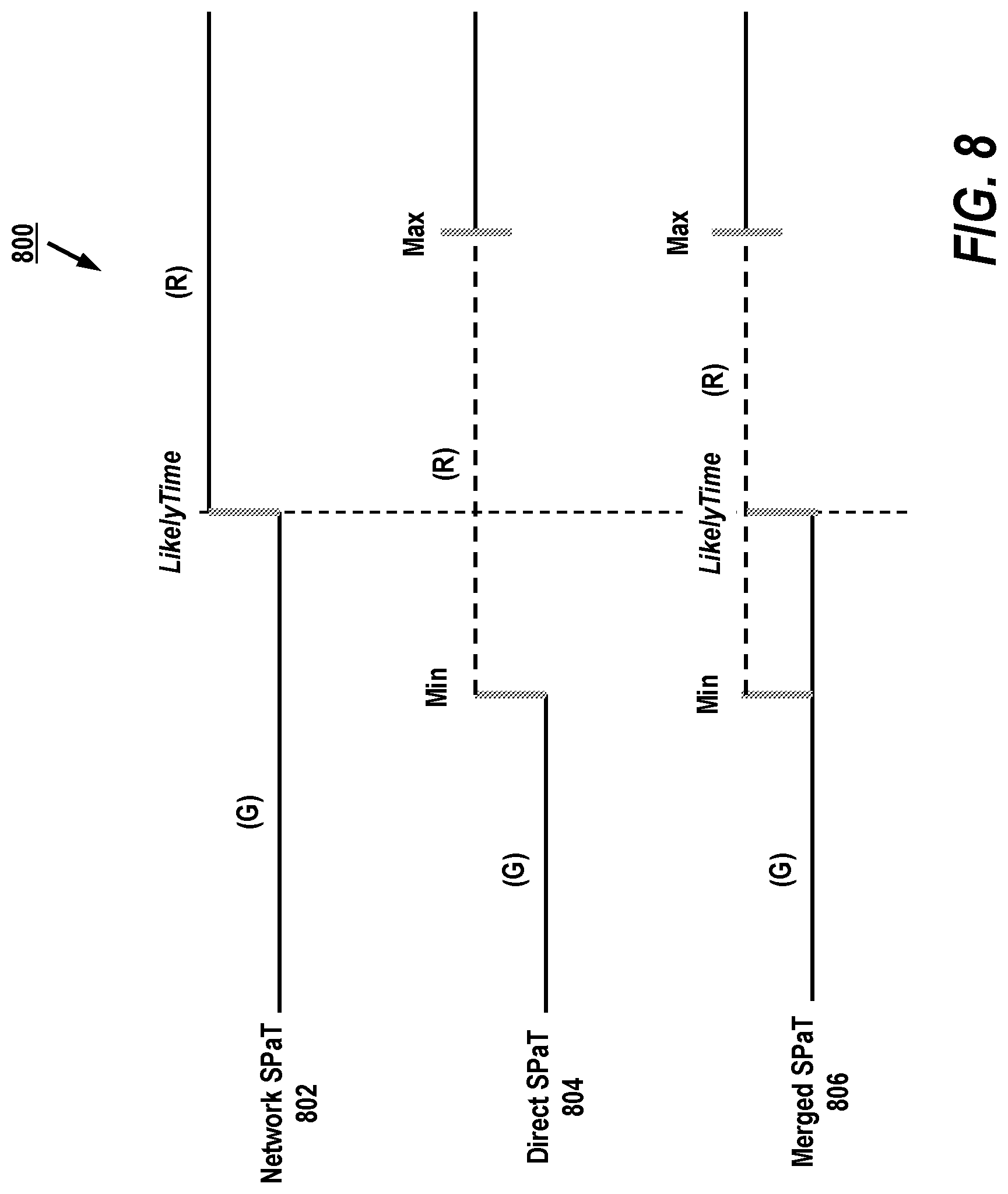 Patent US11776398 Figure 8 – Apparatus, system and method for merging and applying intersection data for a vehicle