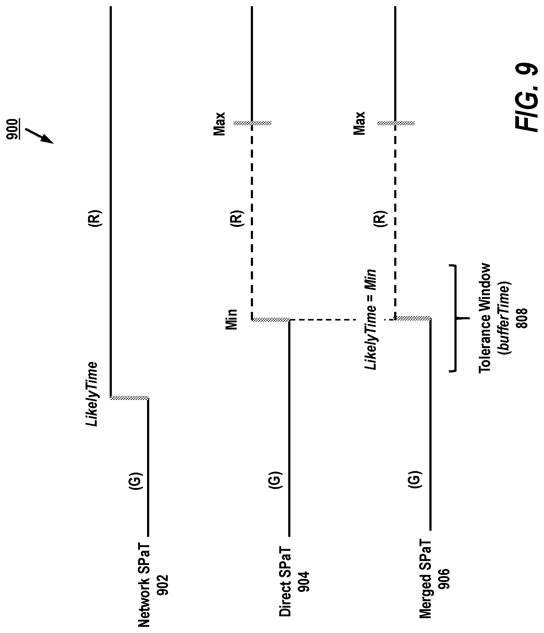 Patent US11776398 Figure 9 – Apparatus, system and method for merging and applying intersection data for a vehicle