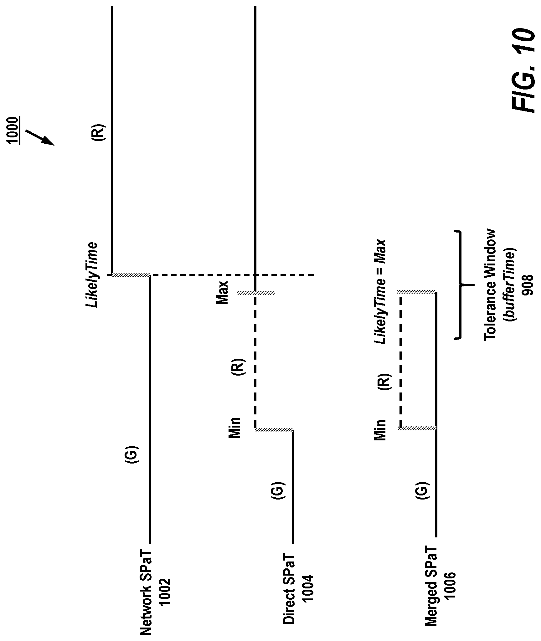 Patent US11776398 Figure 10 – Apparatus, system and method for merging and applying intersection data for a vehicle
