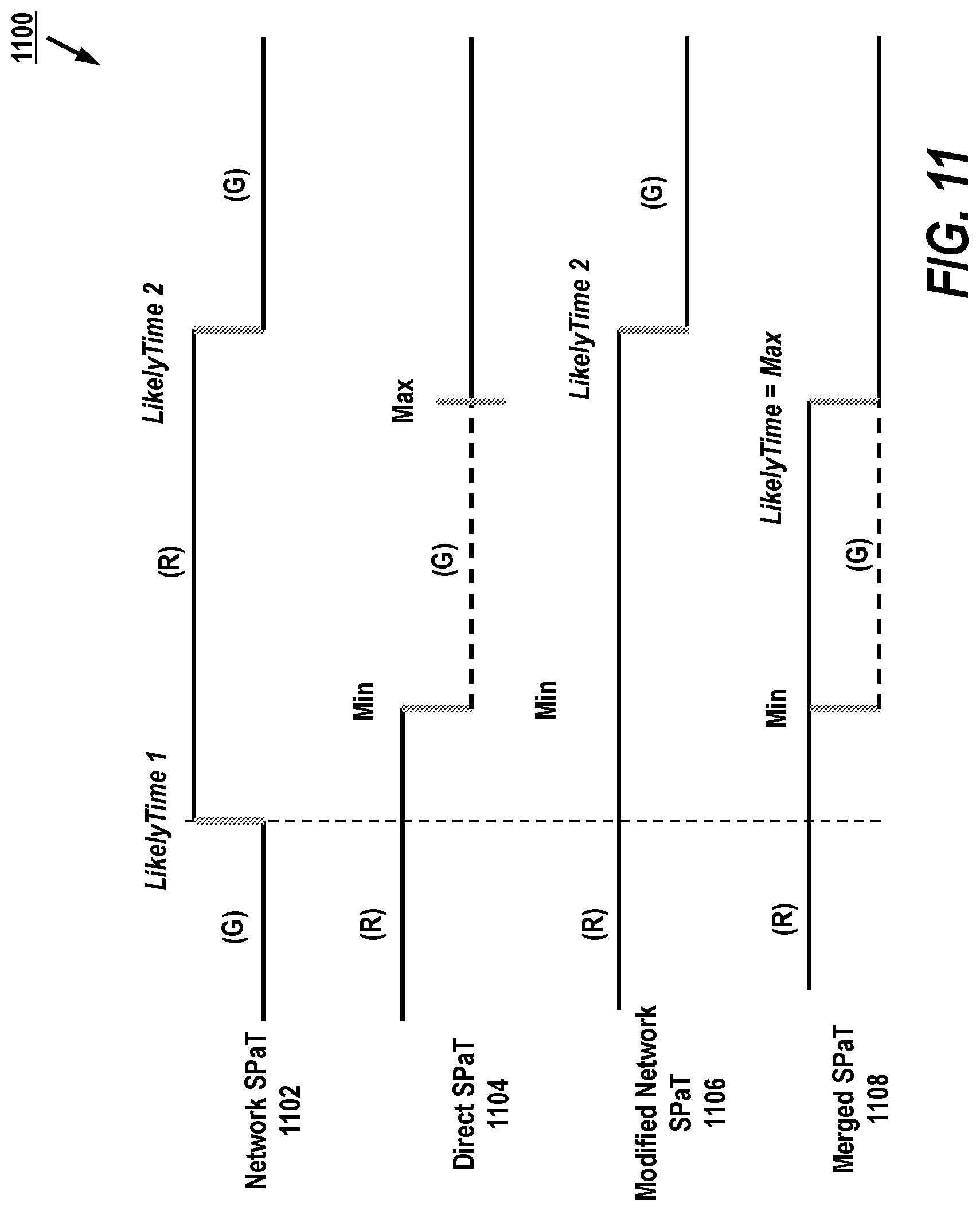 Patent US11776398 Figure 11 – Apparatus, system and method for merging and applying intersection data for a vehicle