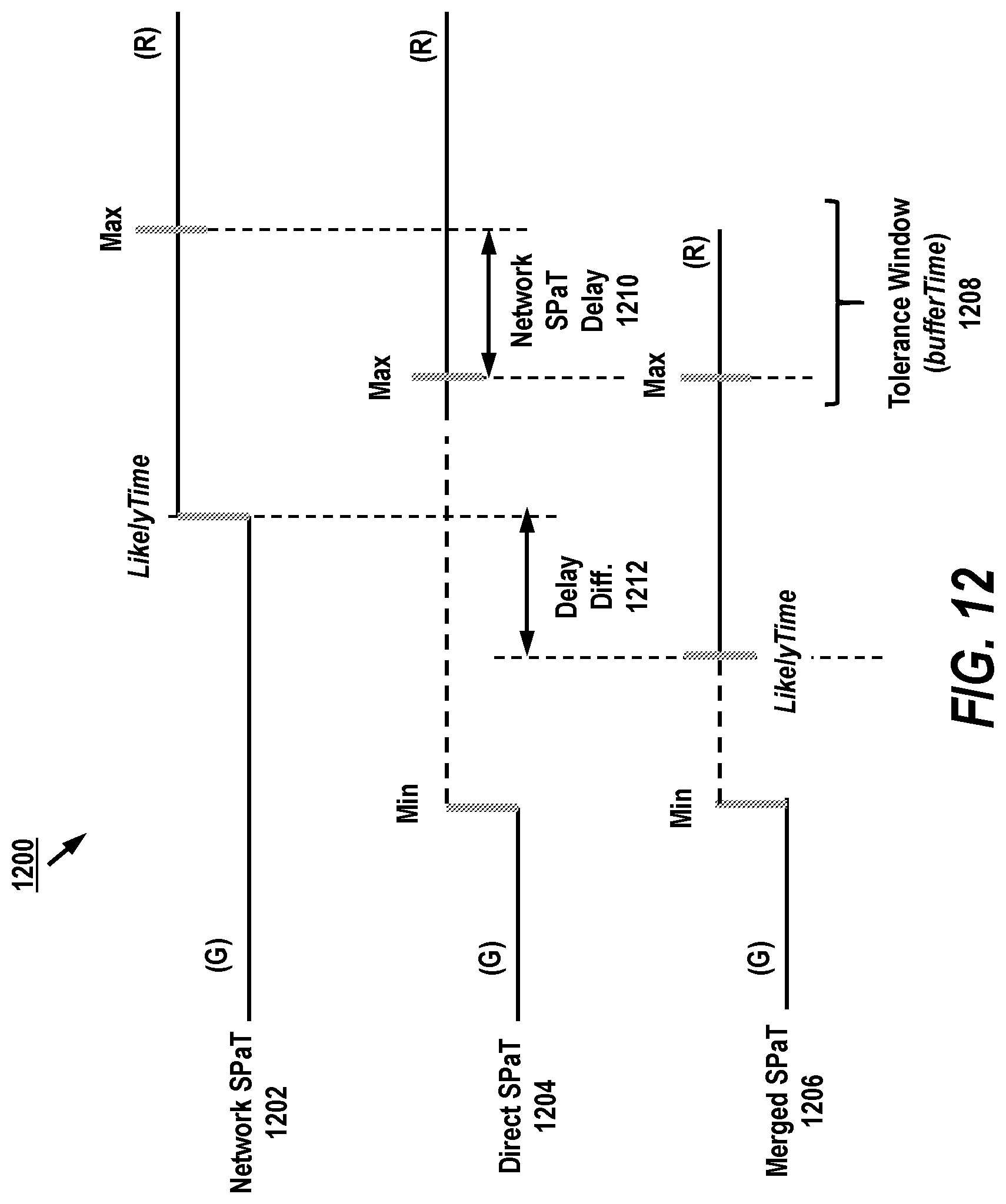 Patent US11776398 Figure 12 – Apparatus, system and method for merging and applying intersection data for a vehicle