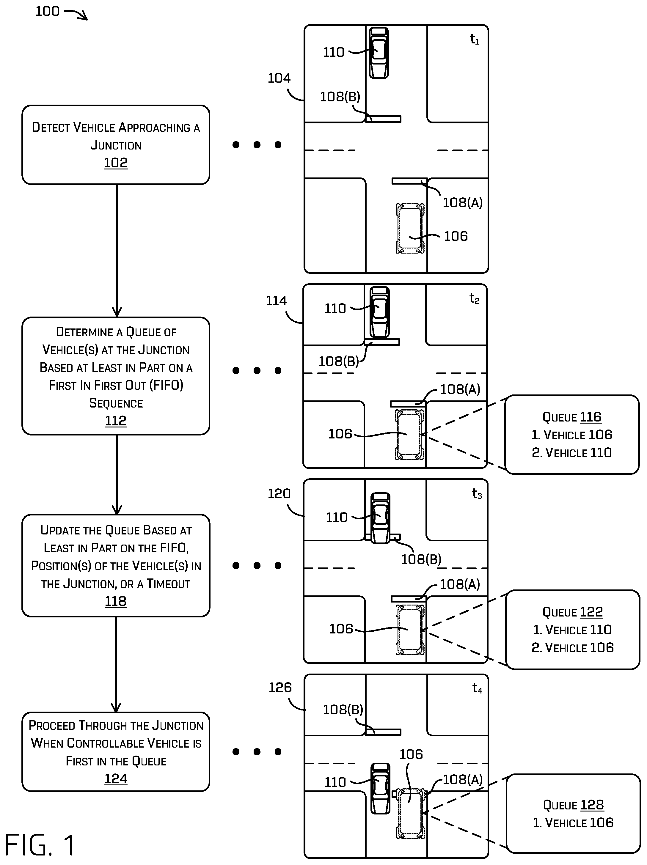 Patent US11776400 Figure 1 – Junction queueing