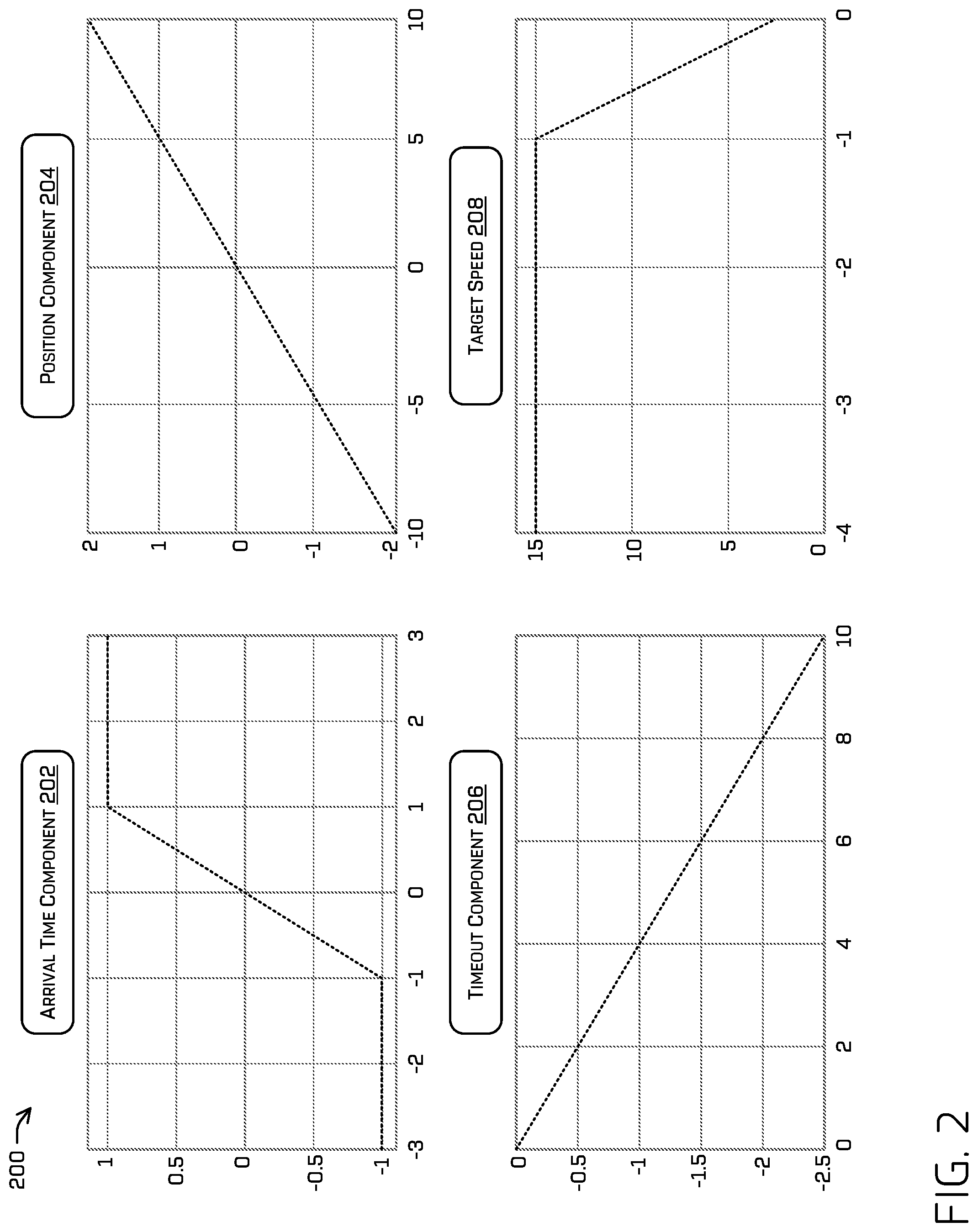 Patent US11776400 Figure 2 – Junction queueing