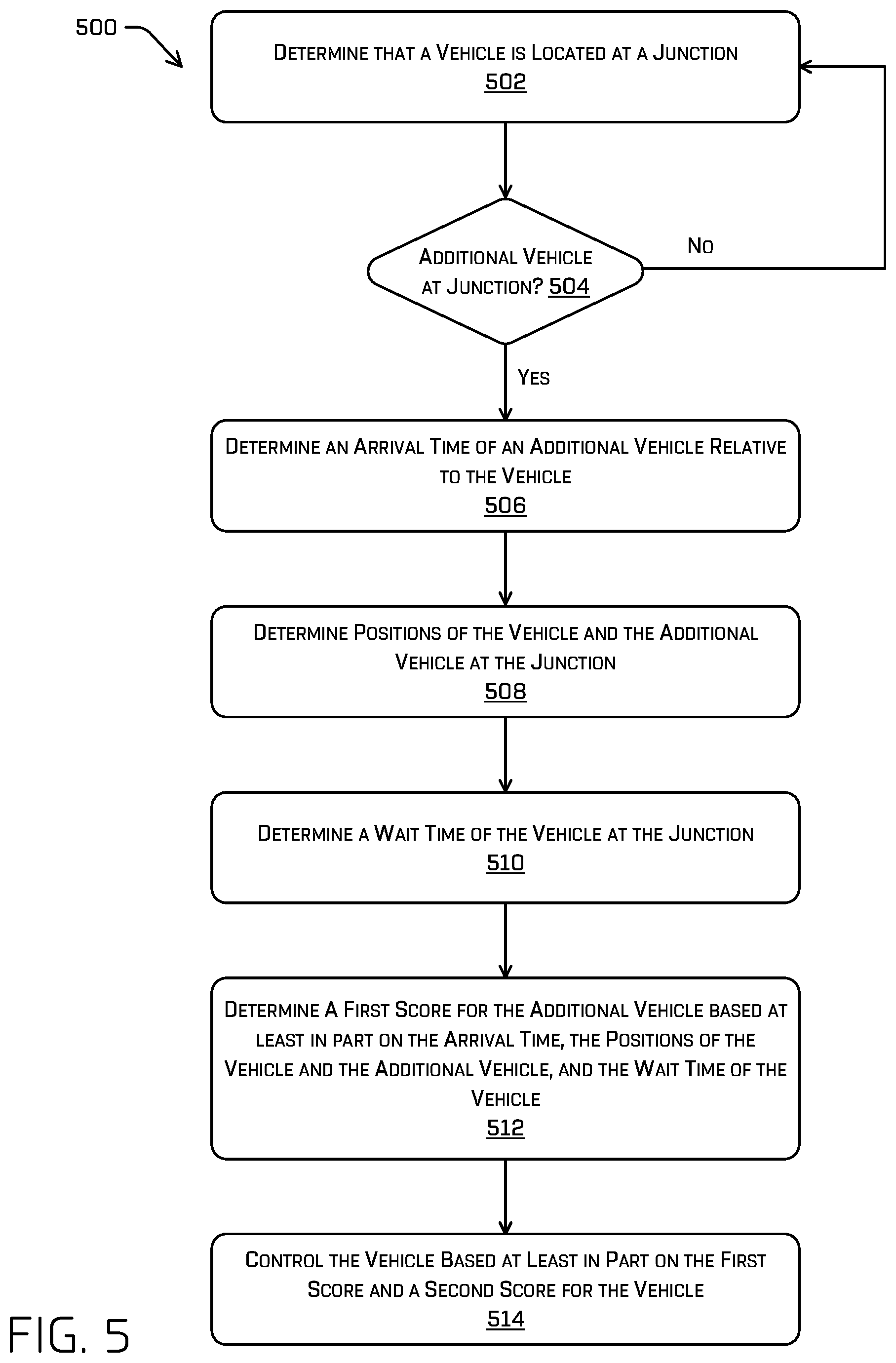 Patent US11776400 Figure 6 – Junction queueing