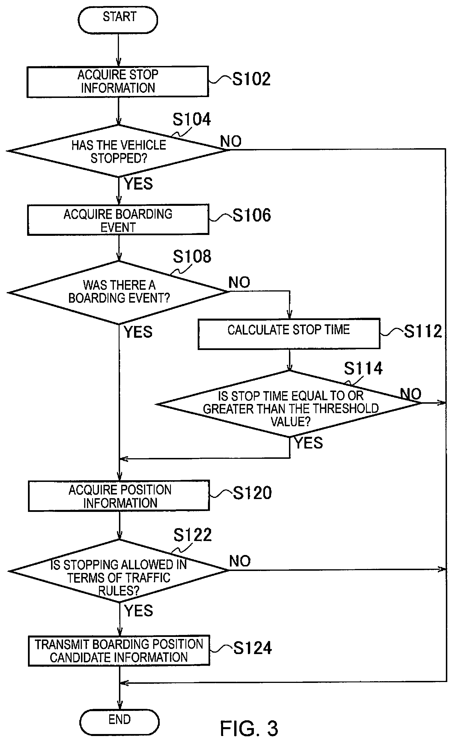 Patent US11776401 Figure 3 – Boarding position setting method, boarding position setting device, and boarding position setting system