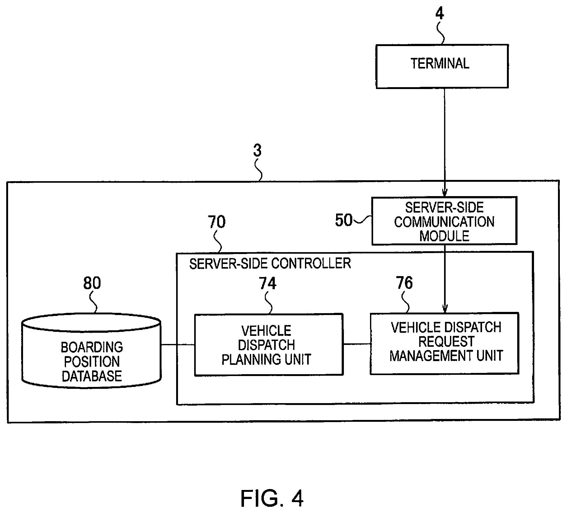 Patent US11776401 Figure 4 – Boarding position setting method, boarding position setting device, and boarding position setting system