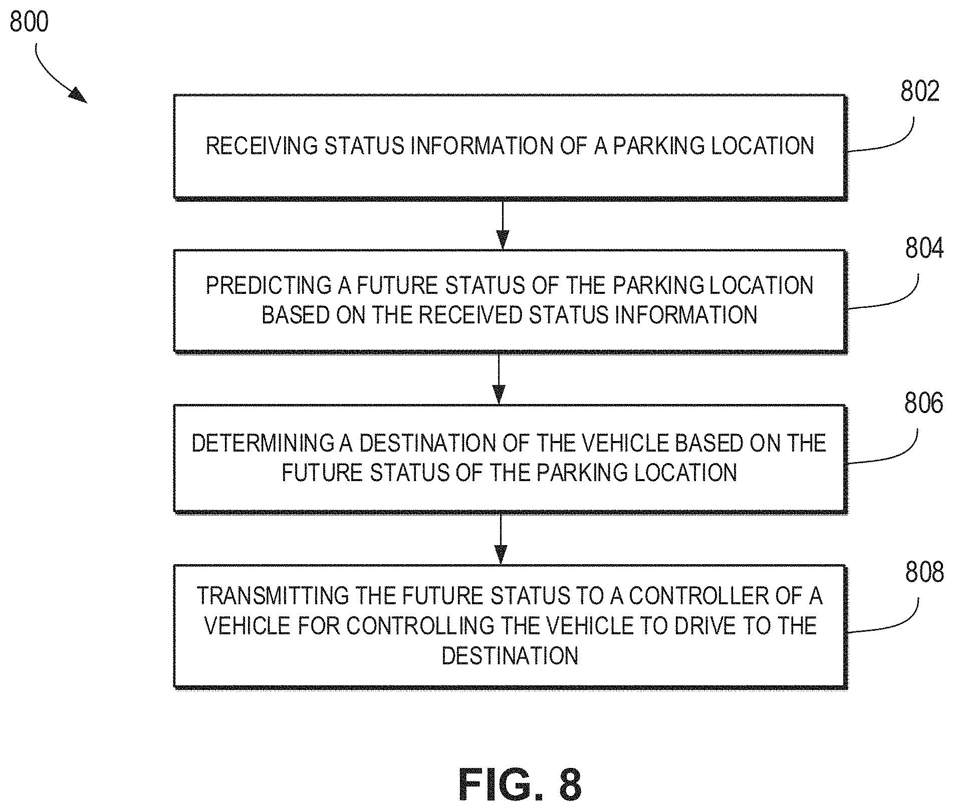 Patent US11776402 Figure 8 – Forecasting vehicle location occupancy