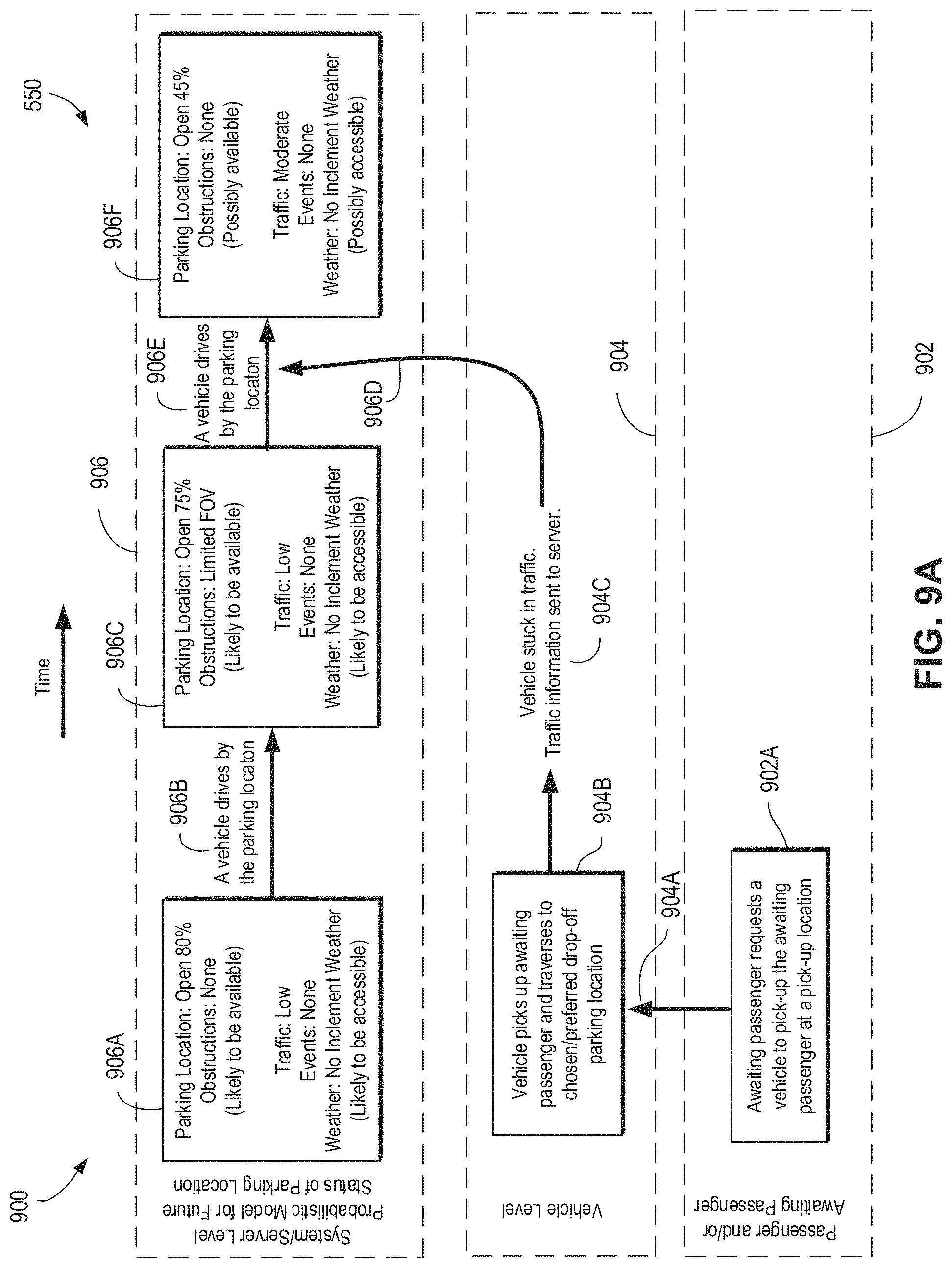 Patent US11776402 Figure 9 – Forecasting vehicle location occupancy