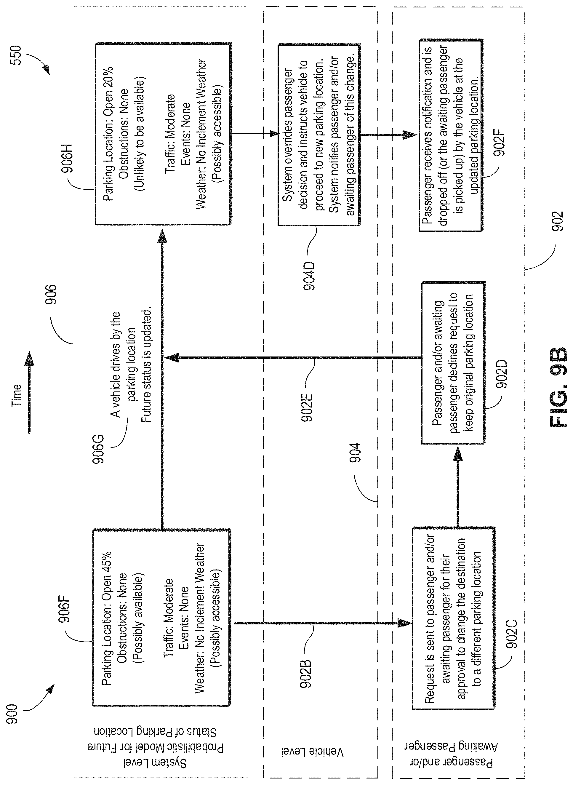 Patent US11776402 Figure 10 – Forecasting vehicle location occupancy
