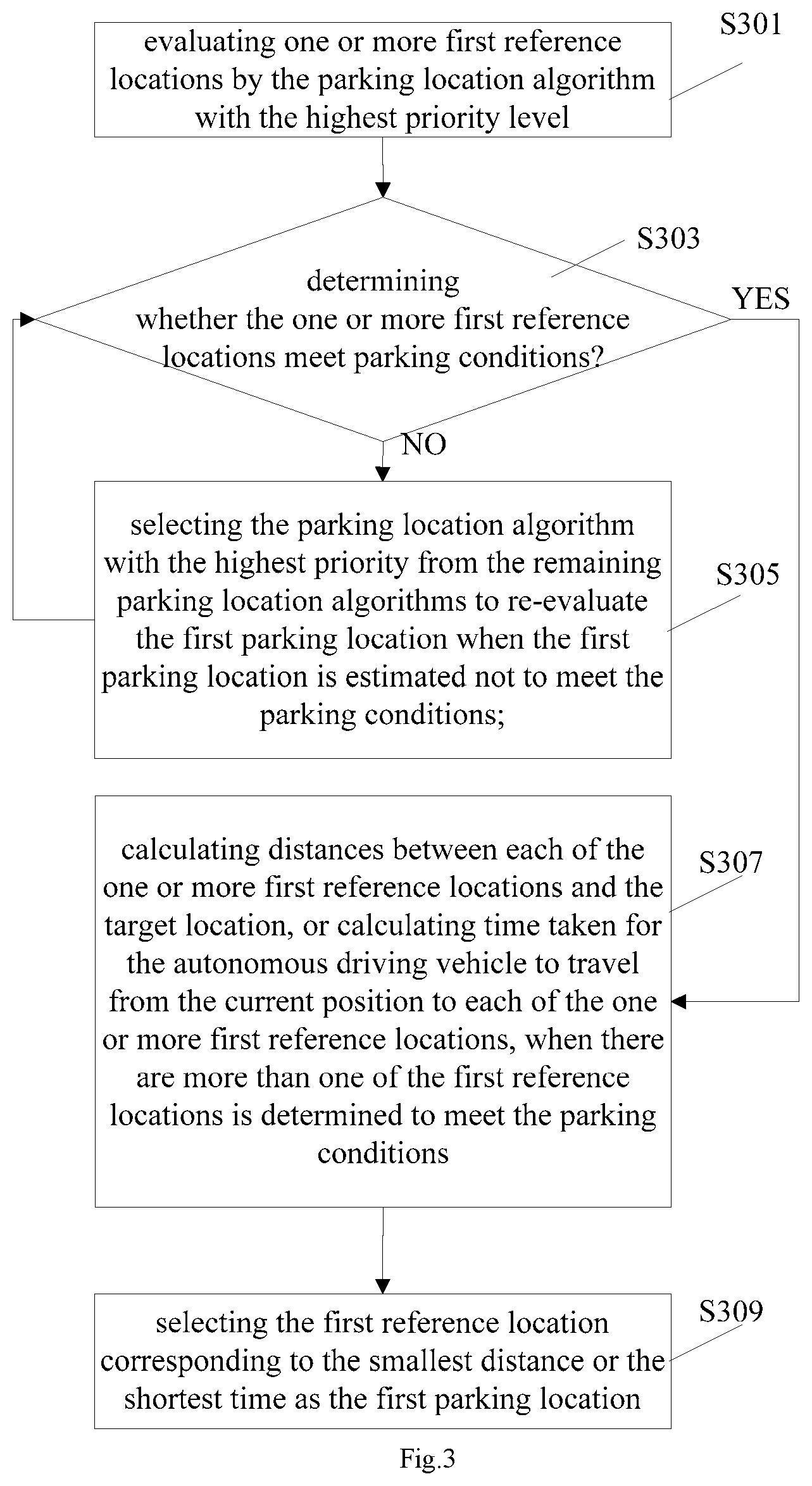 Patent US11776403 Figure 2 – Autonomous driving vehicle, intelligent parking method and intelligent control device for autonomous driving vehicle