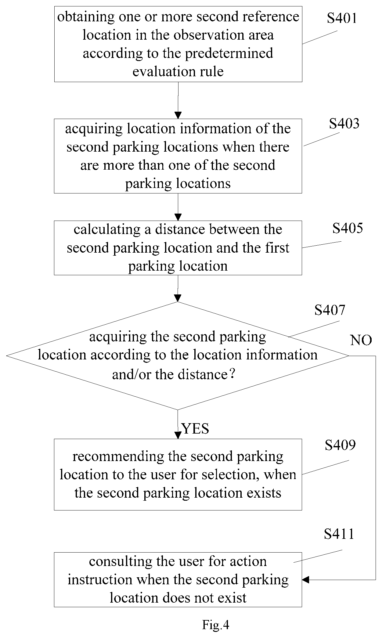 Patent US11776403 Figure 3 – Autonomous driving vehicle, intelligent parking method and intelligent control device for autonomous driving vehicle