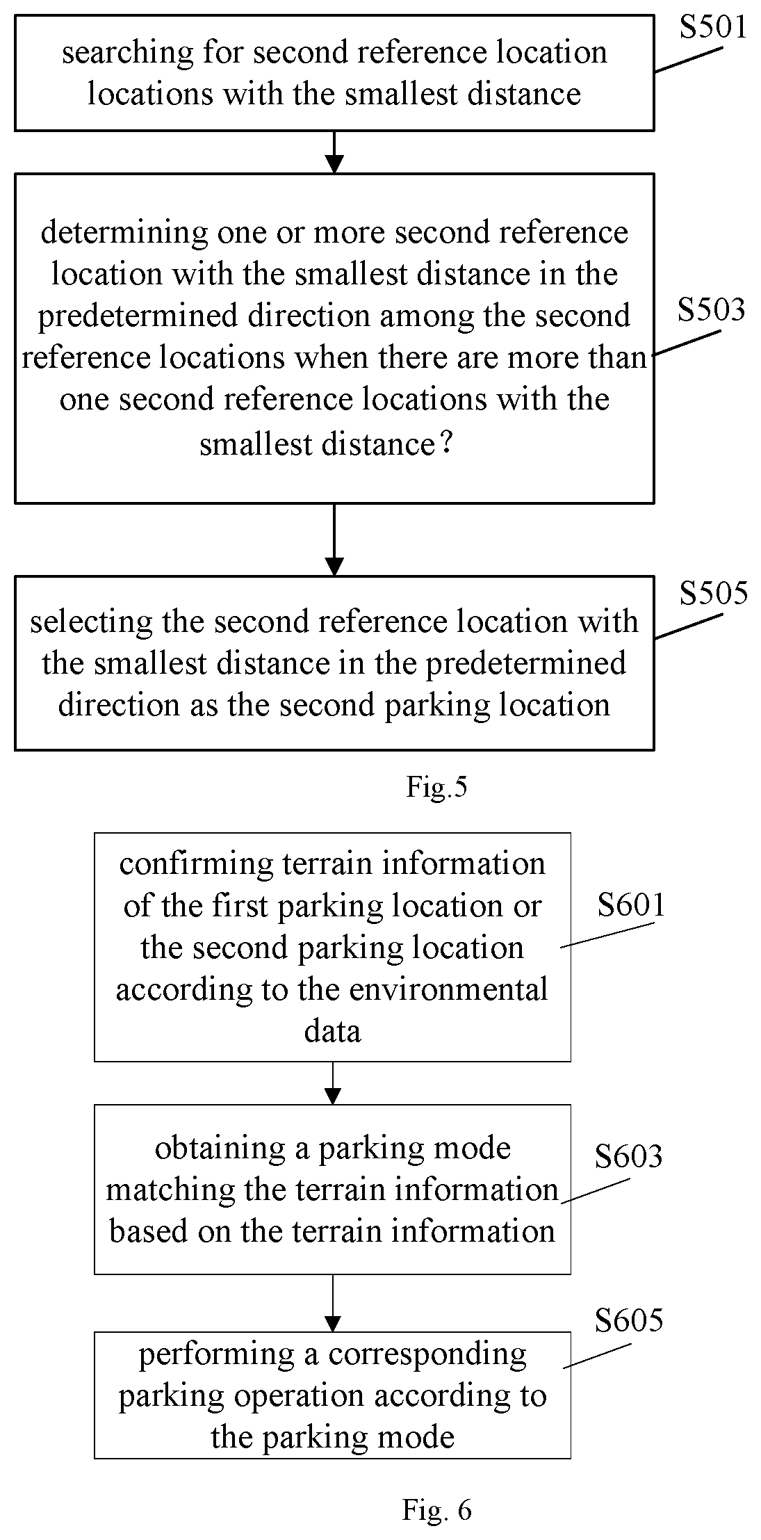 Patent US11776403 Figure 4 – Autonomous driving vehicle, intelligent parking method and intelligent control device for autonomous driving vehicle