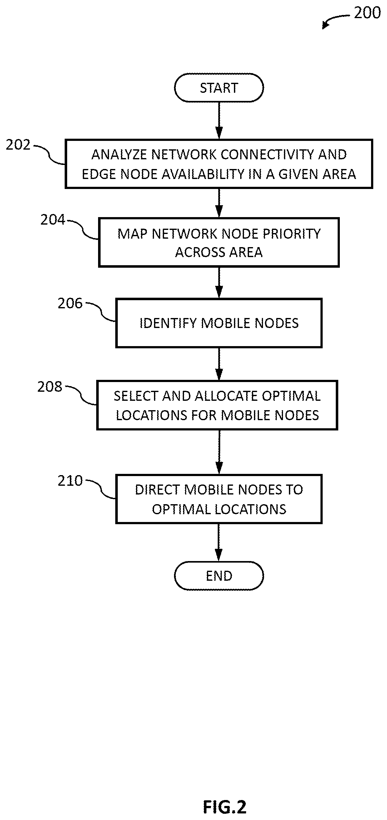 Patent US11776404 Figure 2 – Ad-hoc network optimization by parking allocation