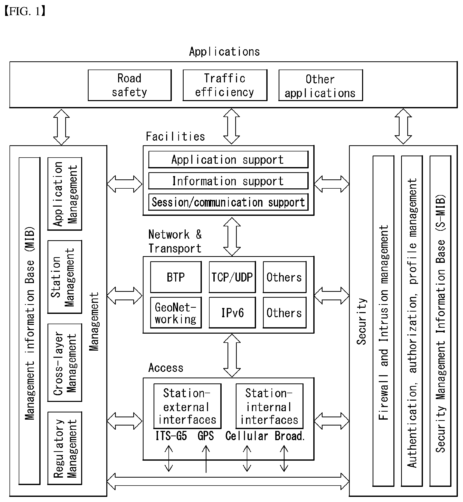 Patent US11776405 Figure 1 – Apparatus and method for V2X communication