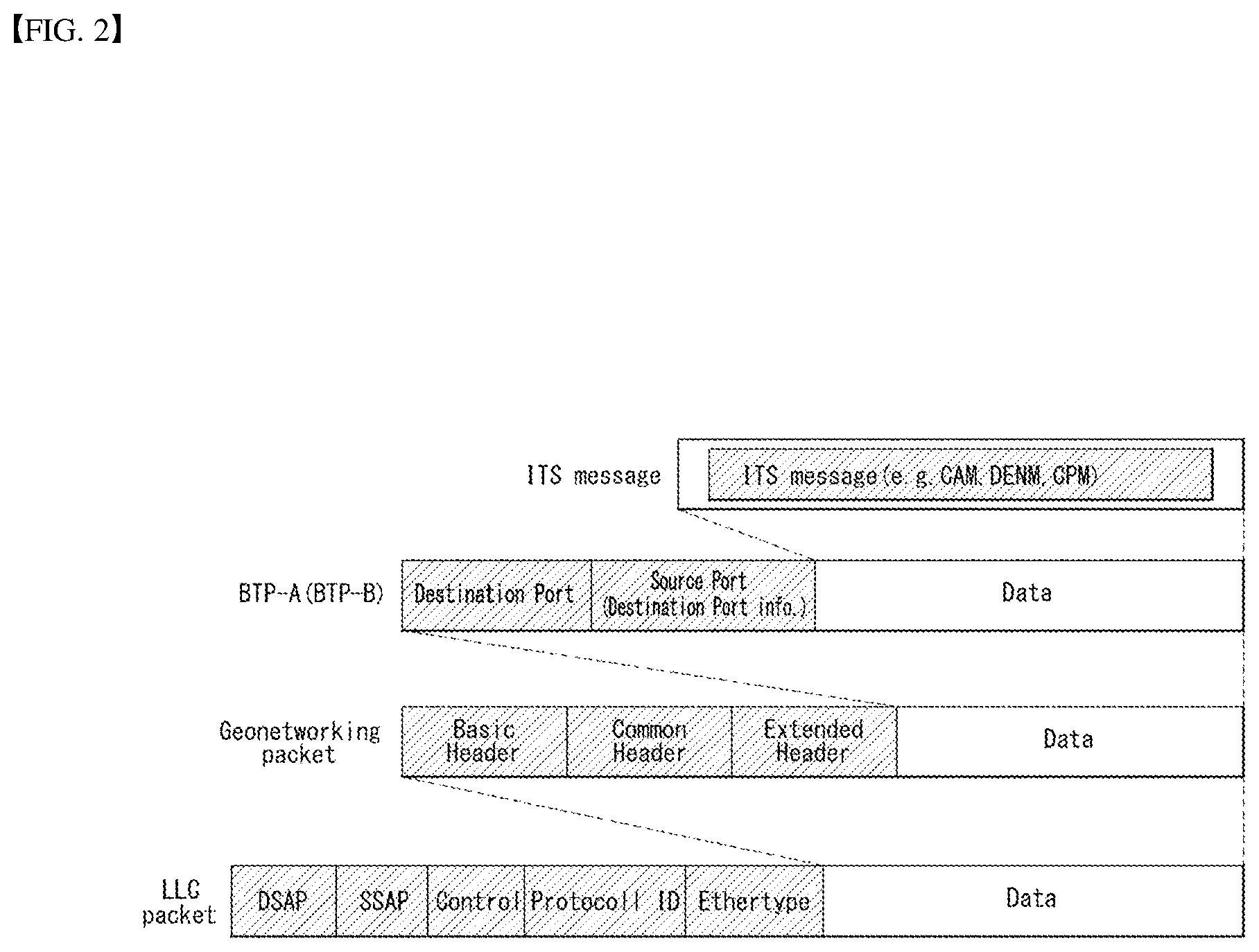 Patent US11776405 Figure 2 – Apparatus and method for V2X communication