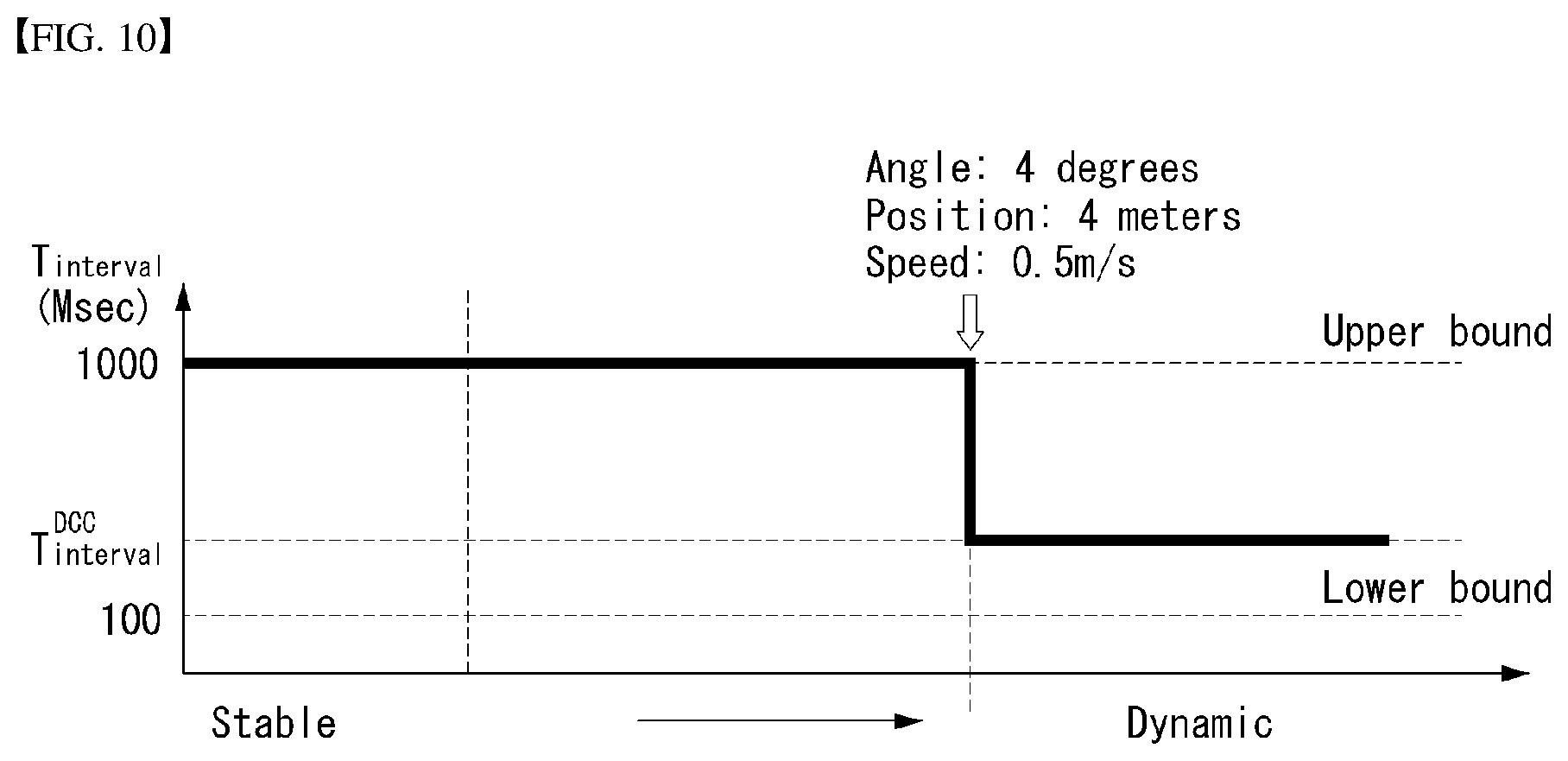 Patent US11776405 Figure 8 – Apparatus and method for V2X communication