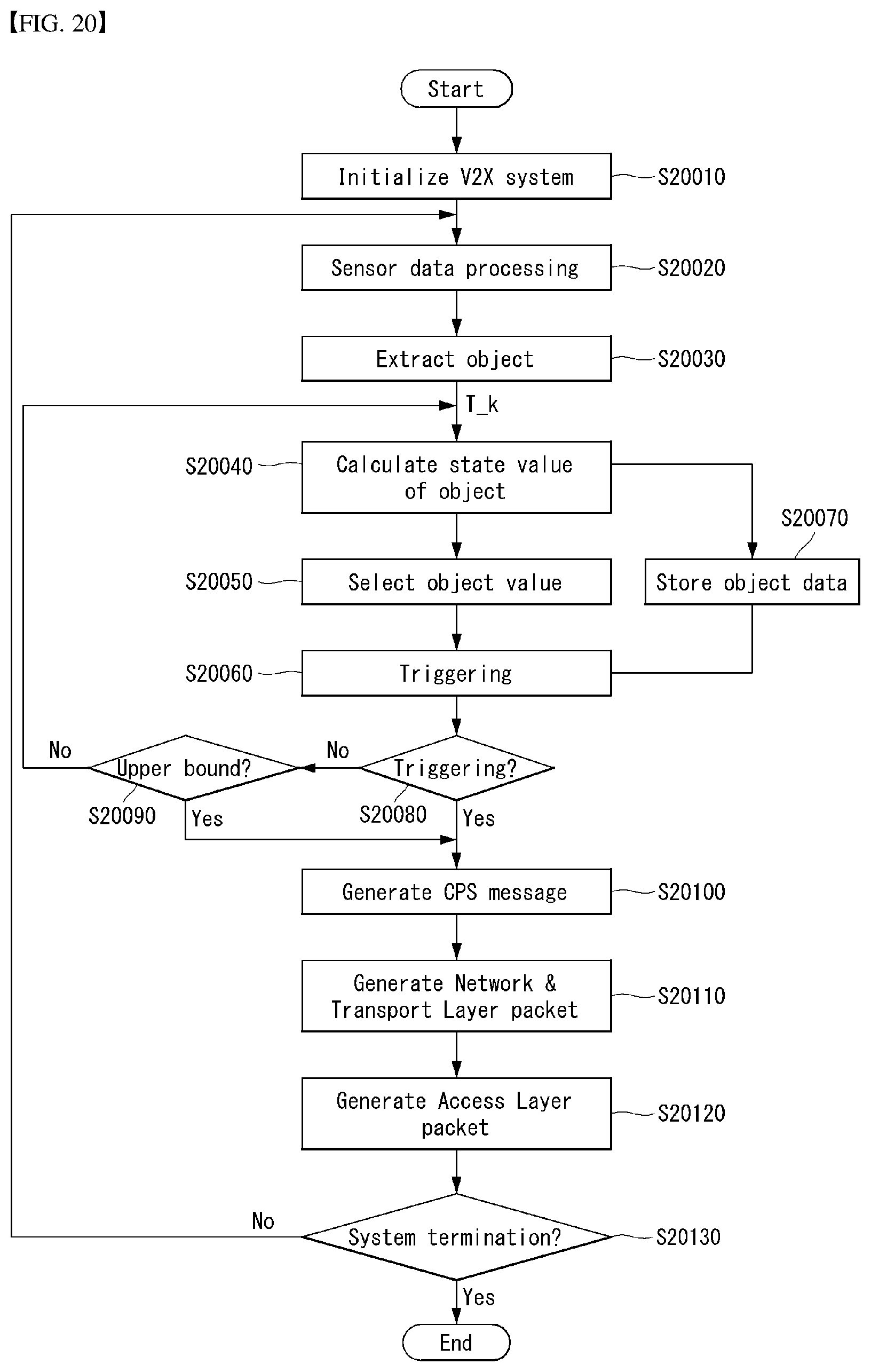Patent US11776405 Figure 14 – Apparatus and method for V2X communication