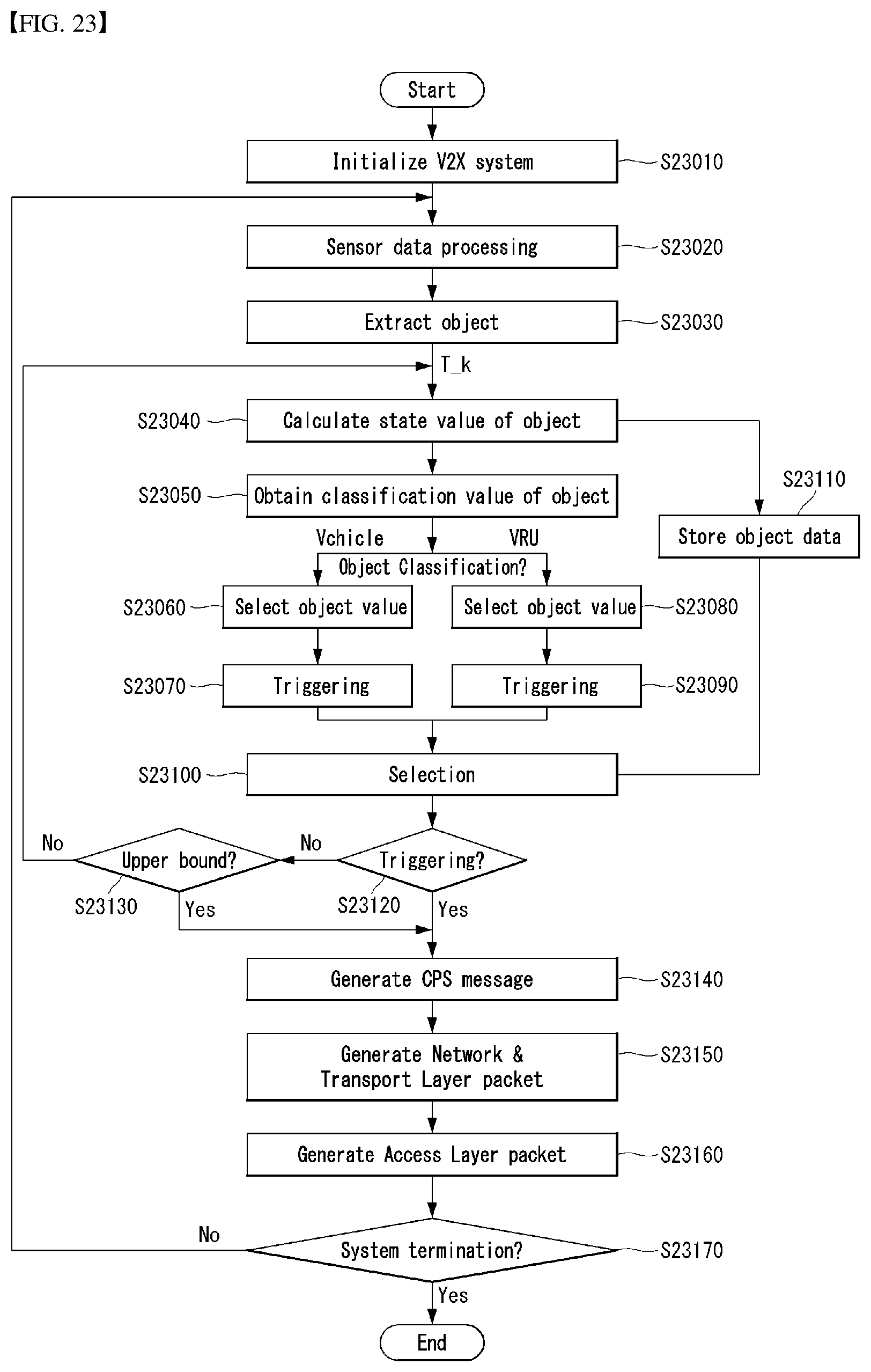 Patent US11776405 Figure 17 – Apparatus and method for V2X communication