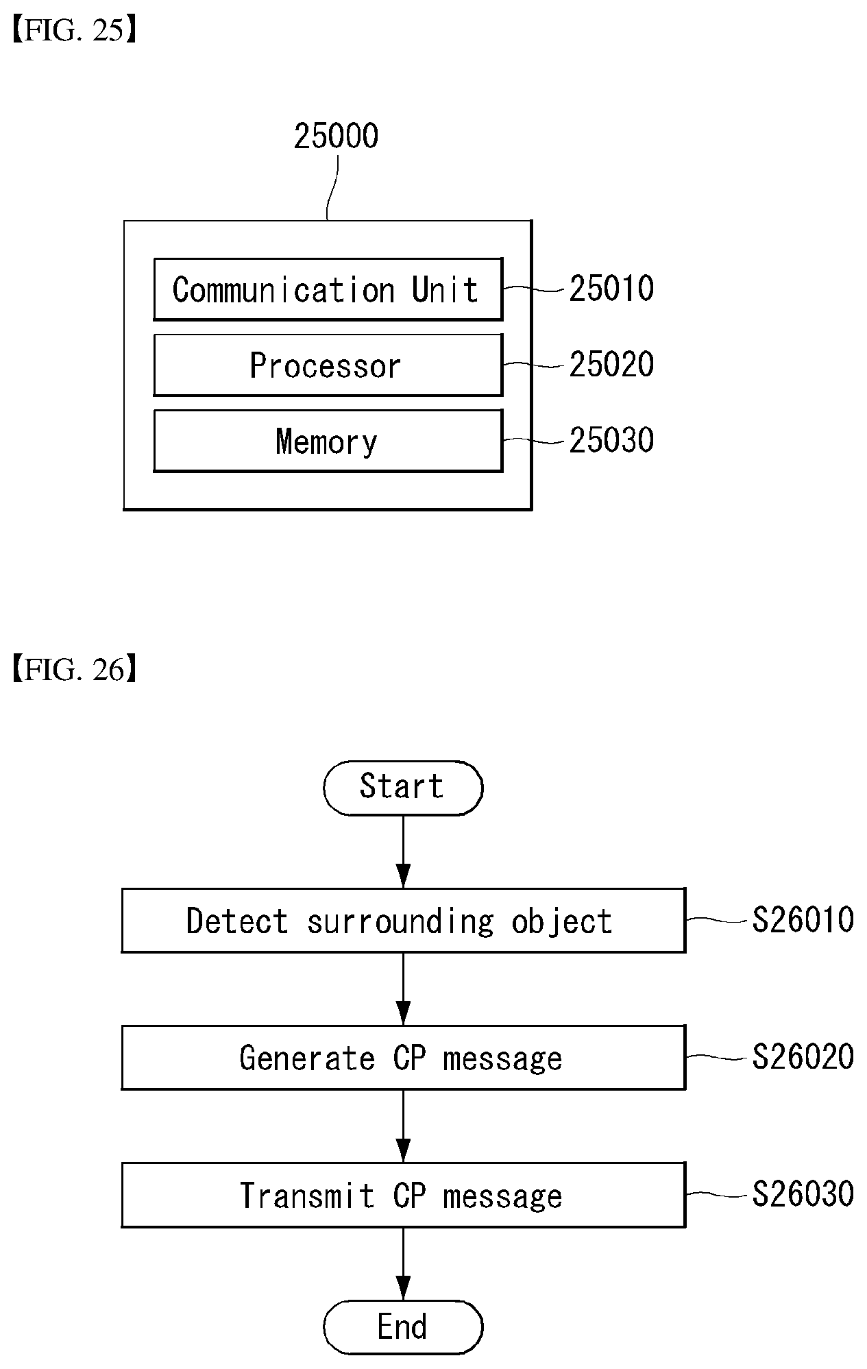 Patent US11776405 Figure 19 – Apparatus and method for V2X communication