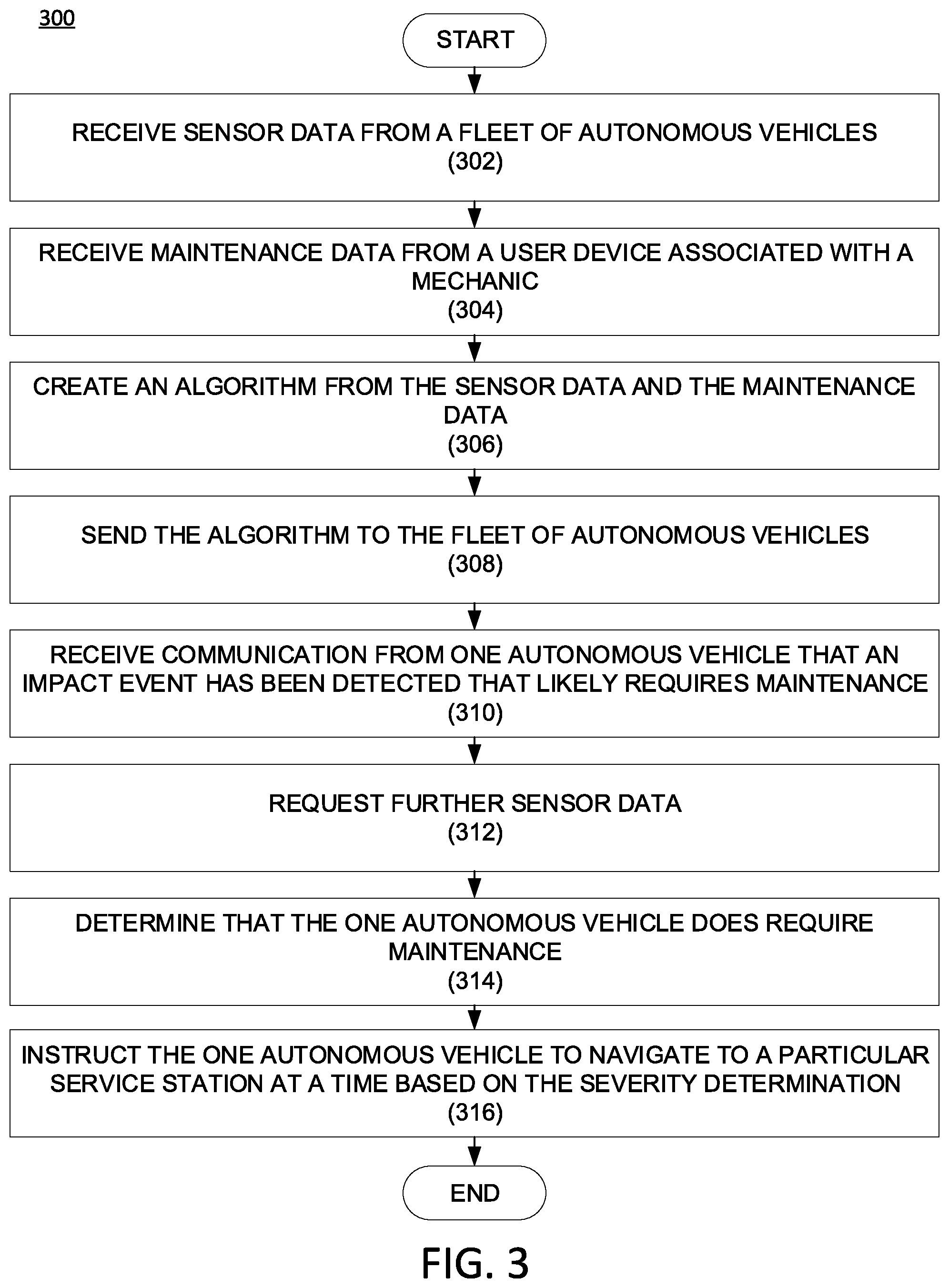 Patent US11776406 Figure 3 – System and method for detecting severe road events