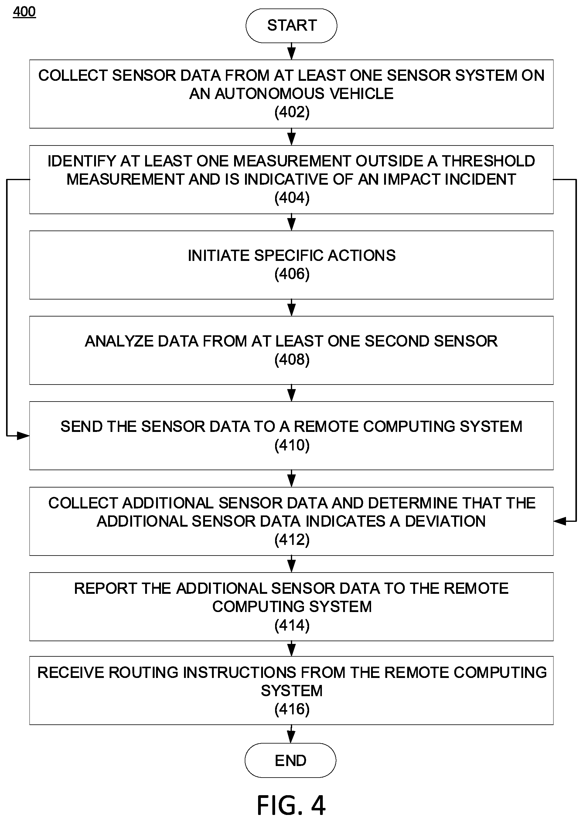Patent US11776406 Figure 4 – System and method for detecting severe road events