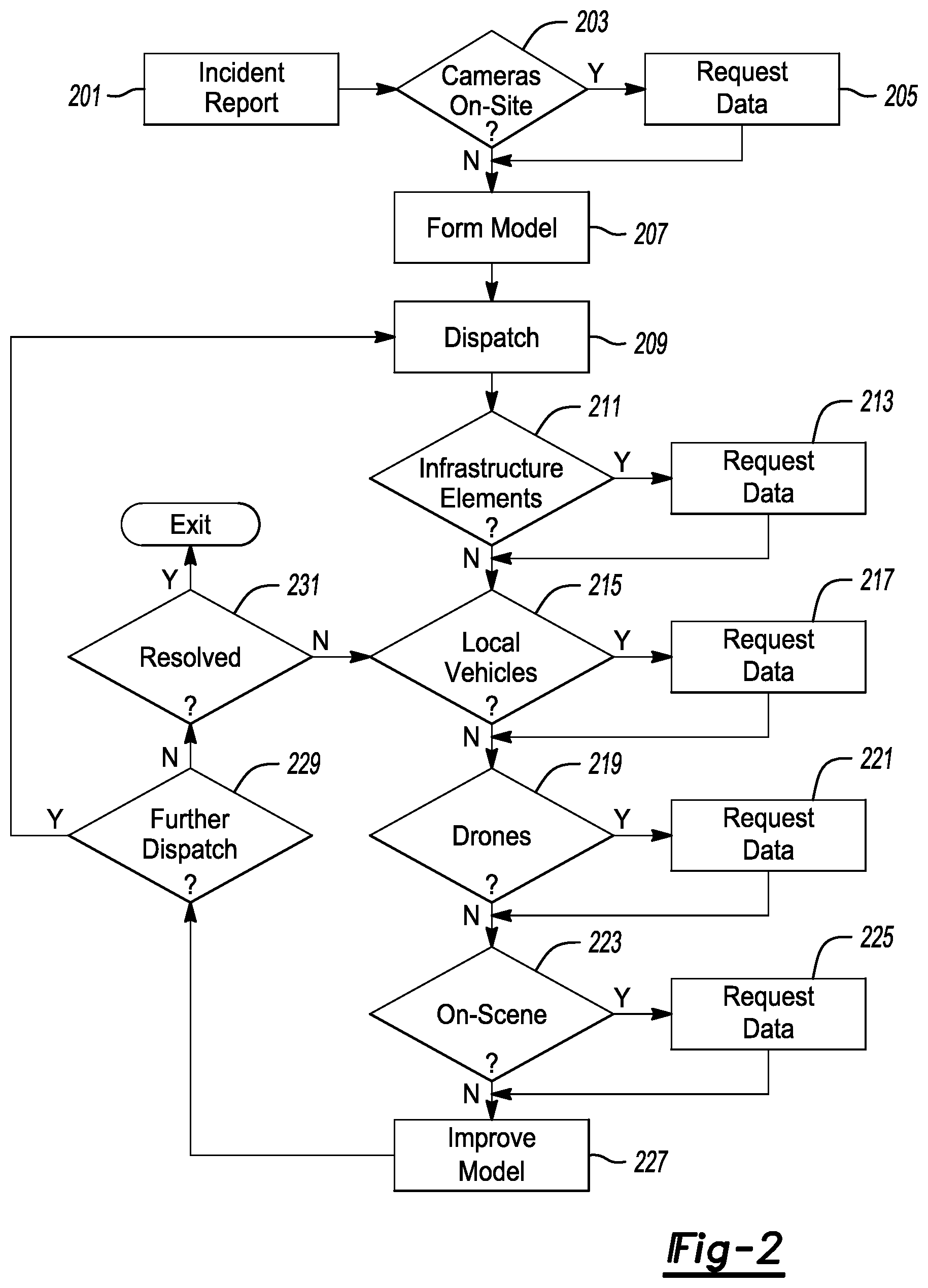 Patent US11776408 Figure 2 – Methods and apparatuses for dynamic cloud-based vehicle dispatch
