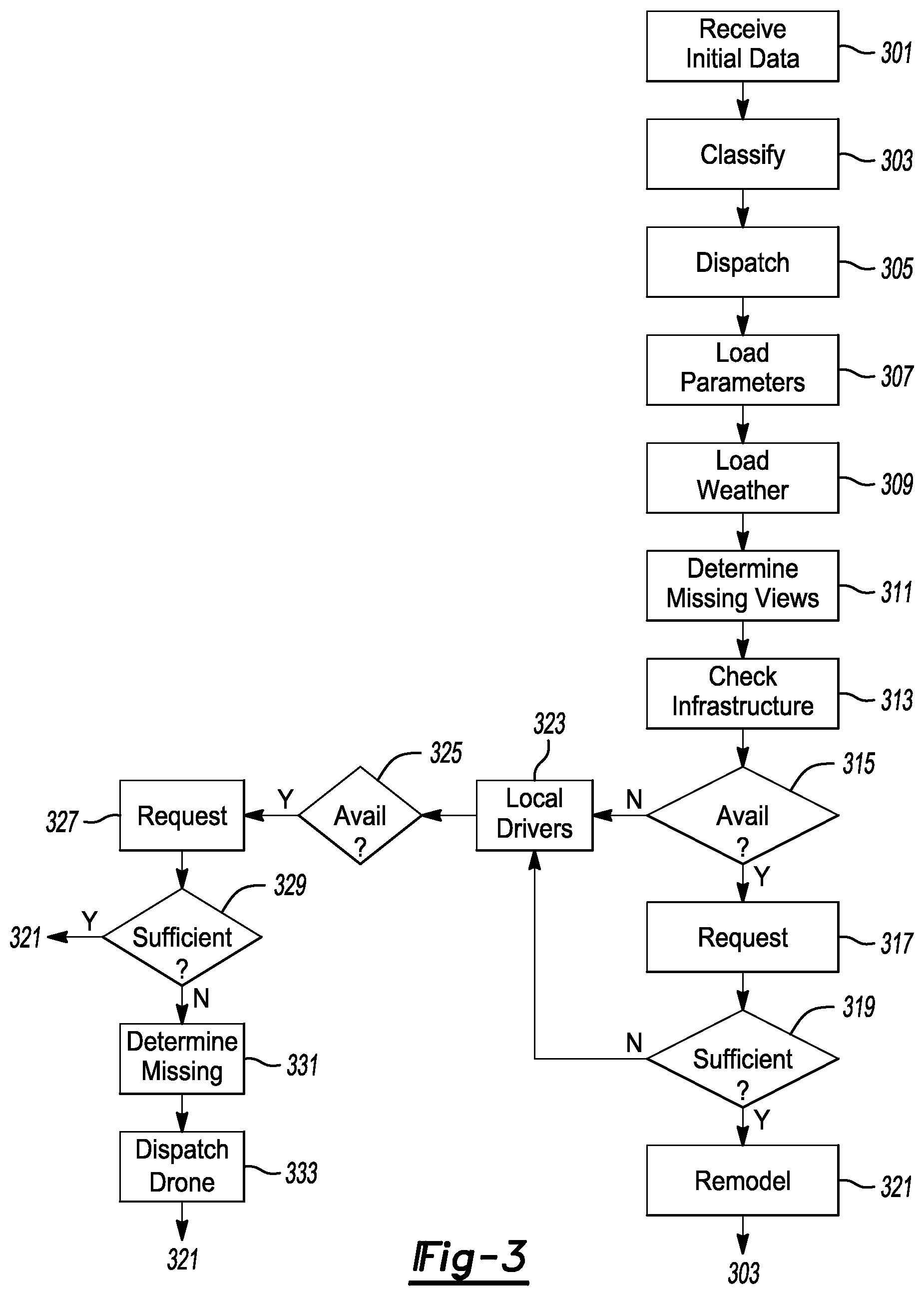 Patent US11776408 Figure 3 – Methods and apparatuses for dynamic cloud-based vehicle dispatch
