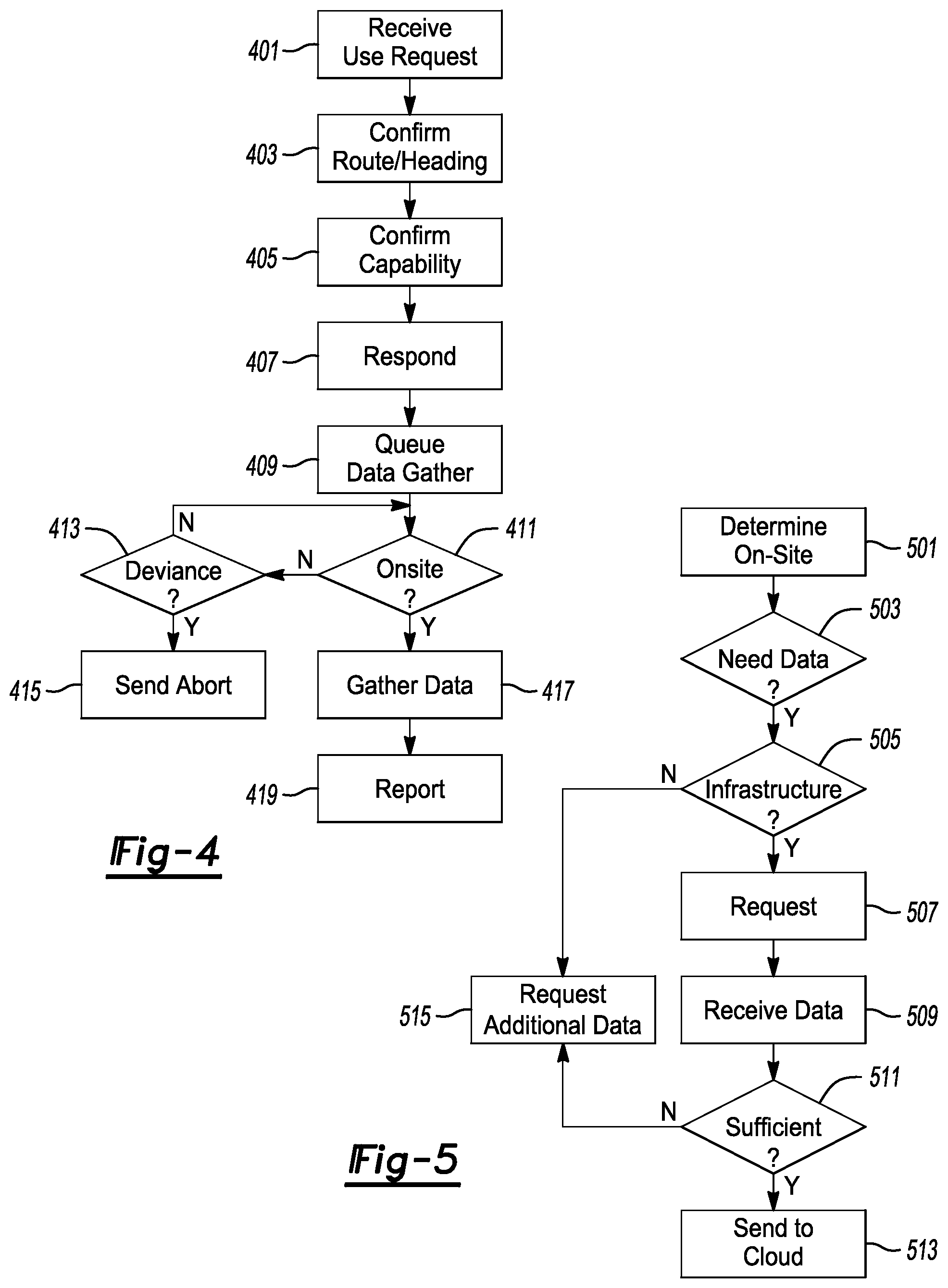 Patent US11776408 Figure 4 – Methods and apparatuses for dynamic cloud-based vehicle dispatch
