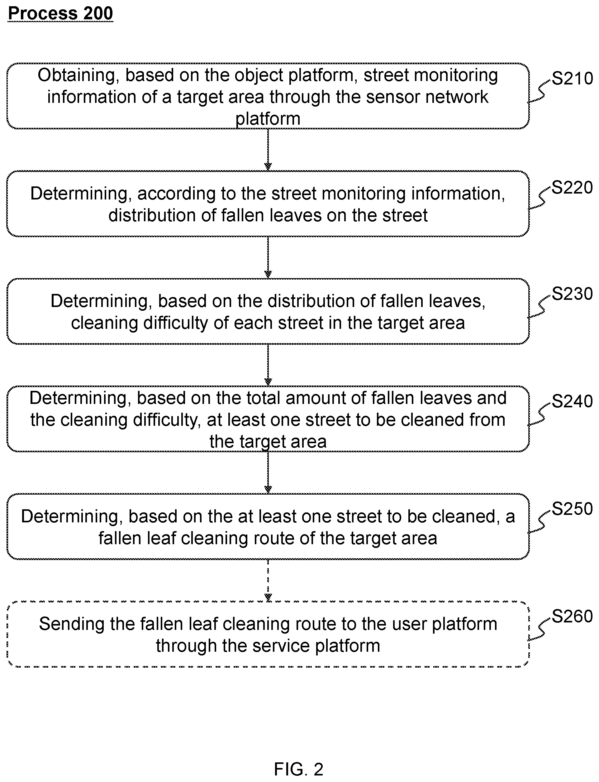 Patent US11776409 Figure 2 – Methods, internet of things systems and storage mediums for street management in smart cities