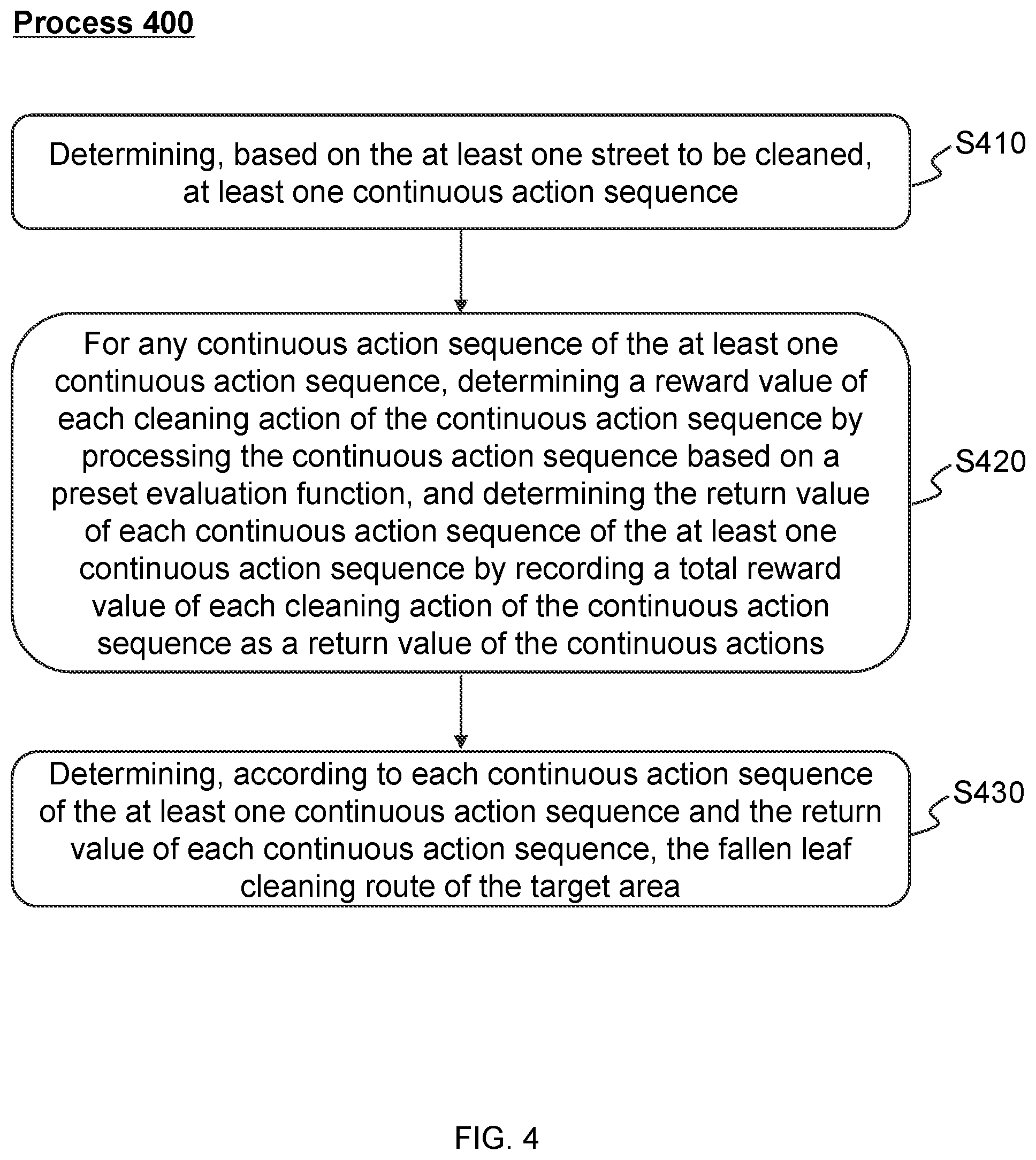 Patent US11776409 Figure 4 – Methods, internet of things systems and storage mediums for street management in smart cities