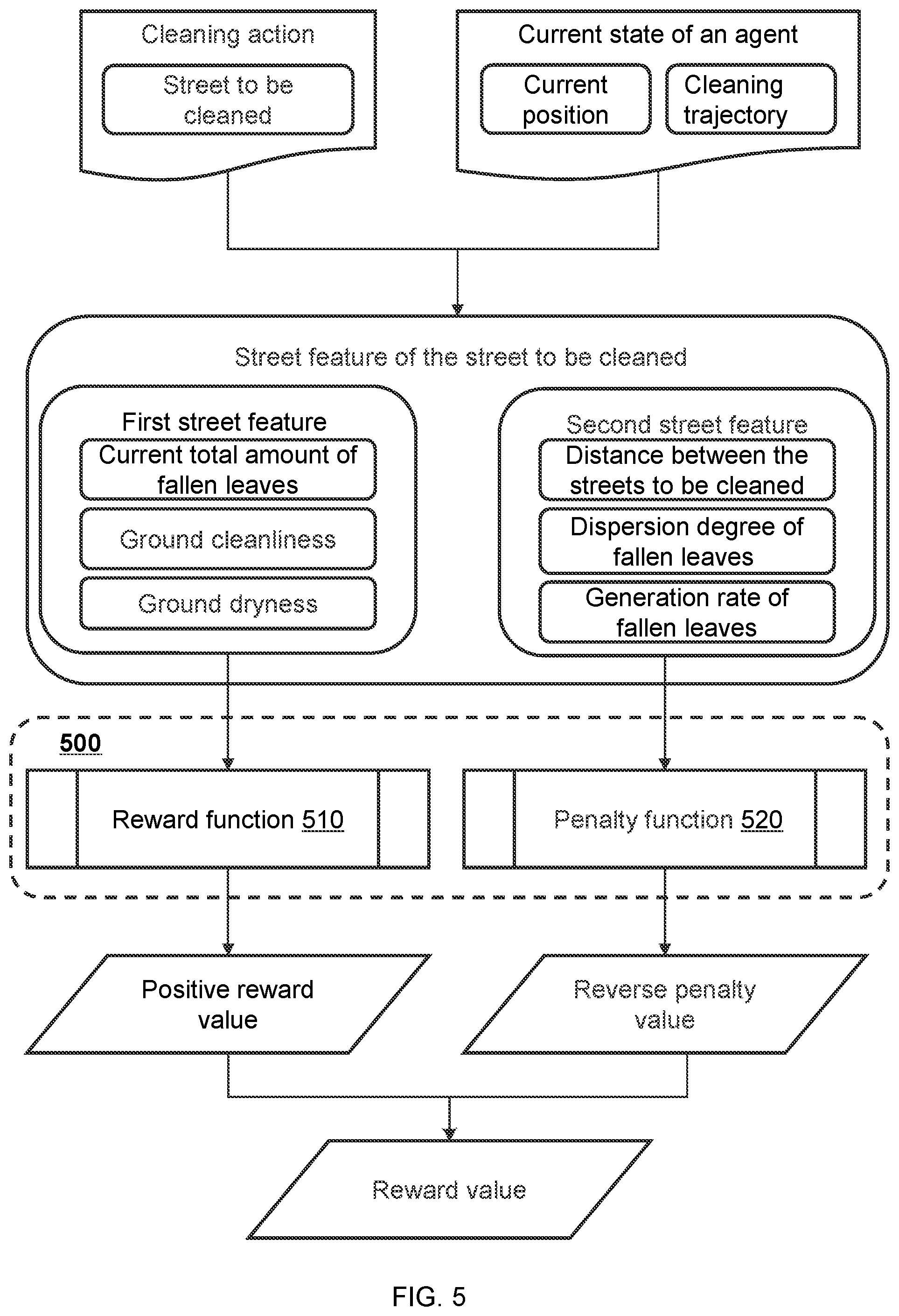Patent US11776409 Figure 5 – Methods, internet of things systems and storage mediums for street management in smart cities