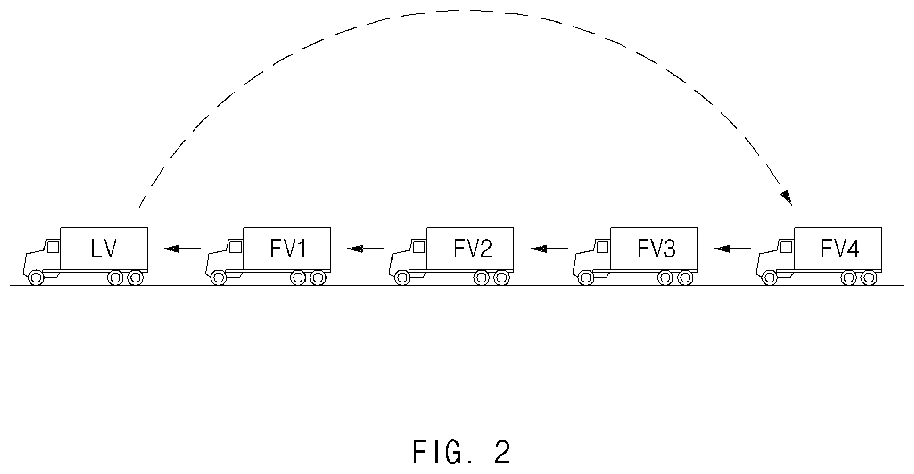 Patent US11776410 Figure 2 – Platooning controller, system including the same, and method thereof