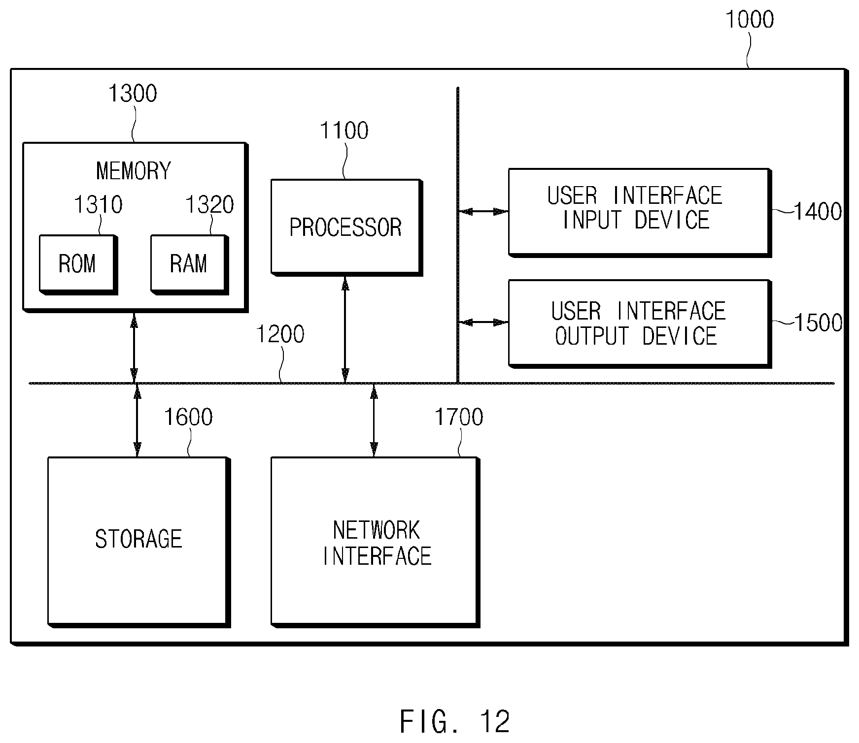 Patent US11776410 Figure 12 – Platooning controller, system including the same, and method thereof