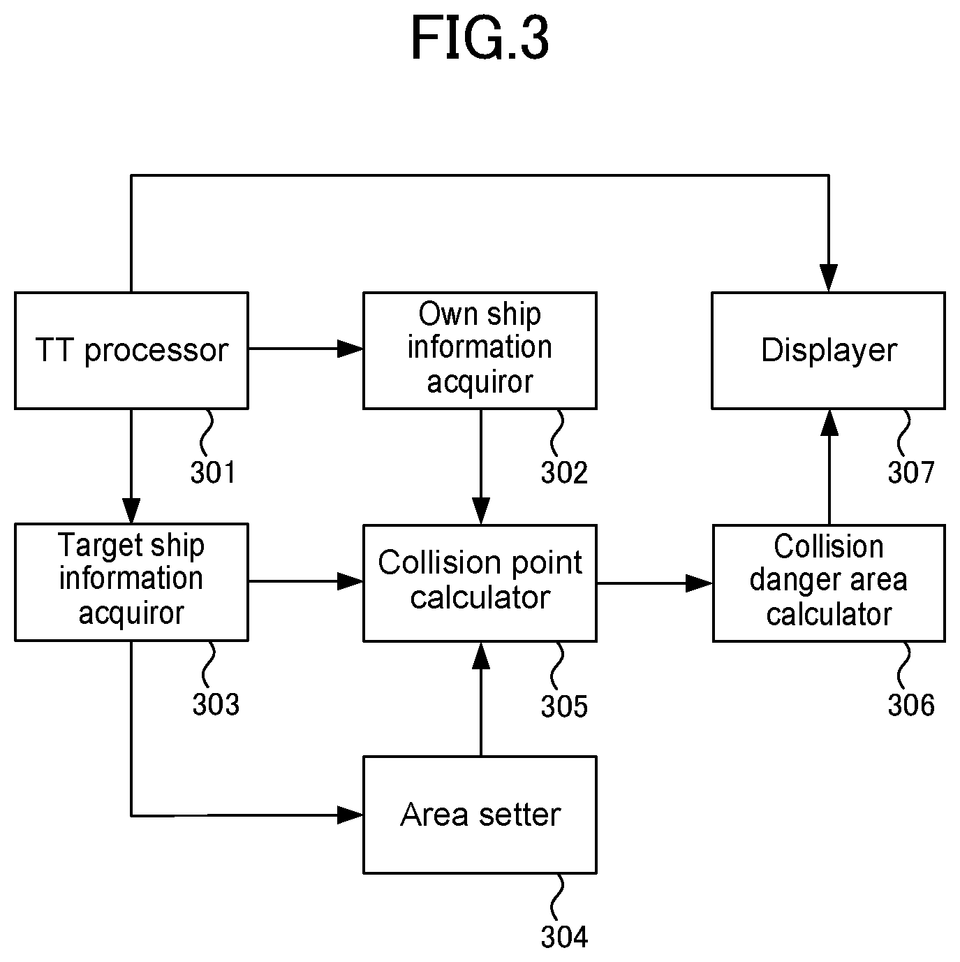 Patent US11776411 Figure 2 – Ship navigation assisting device
